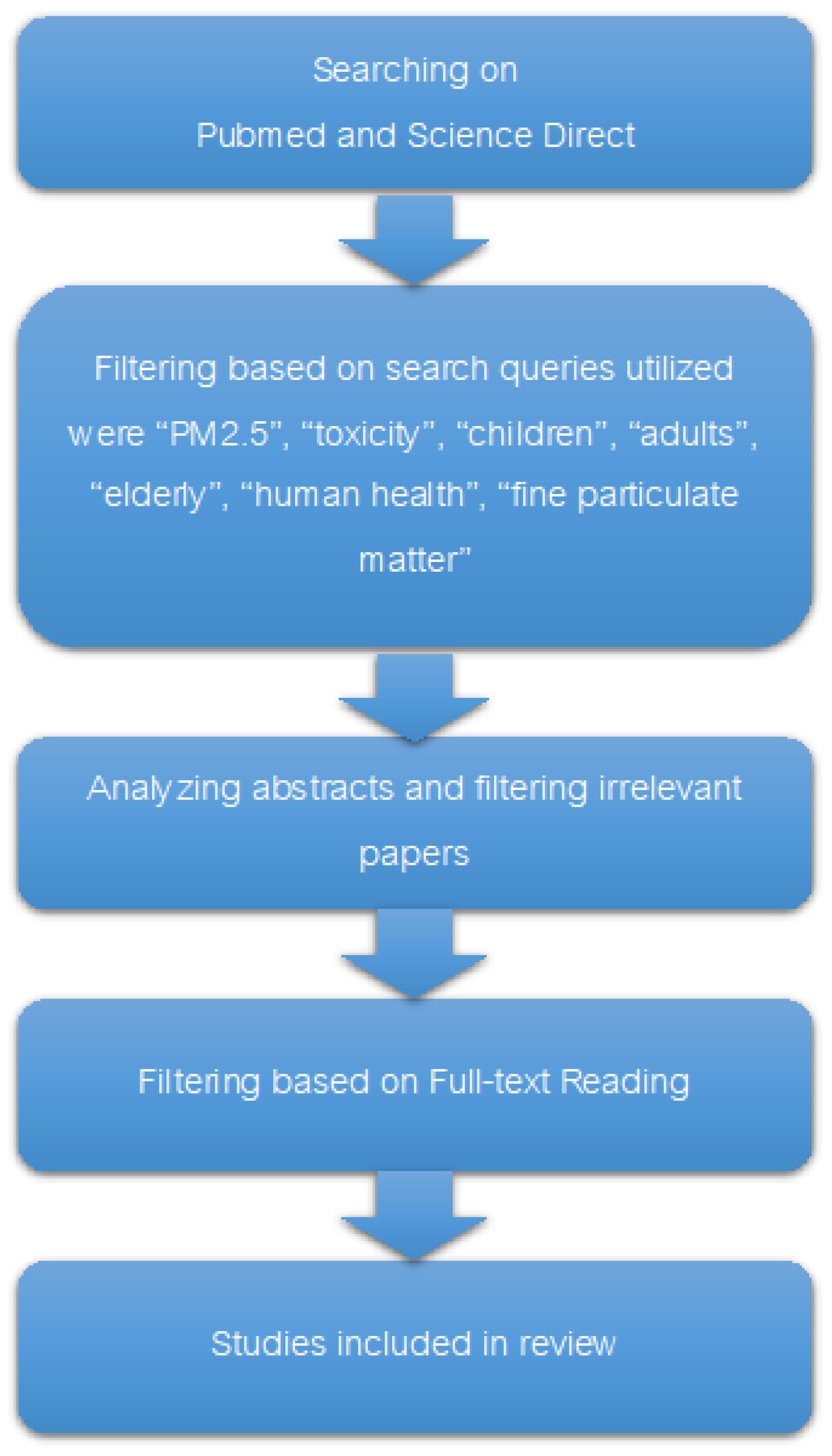 Epigenomes 08 00013 g001