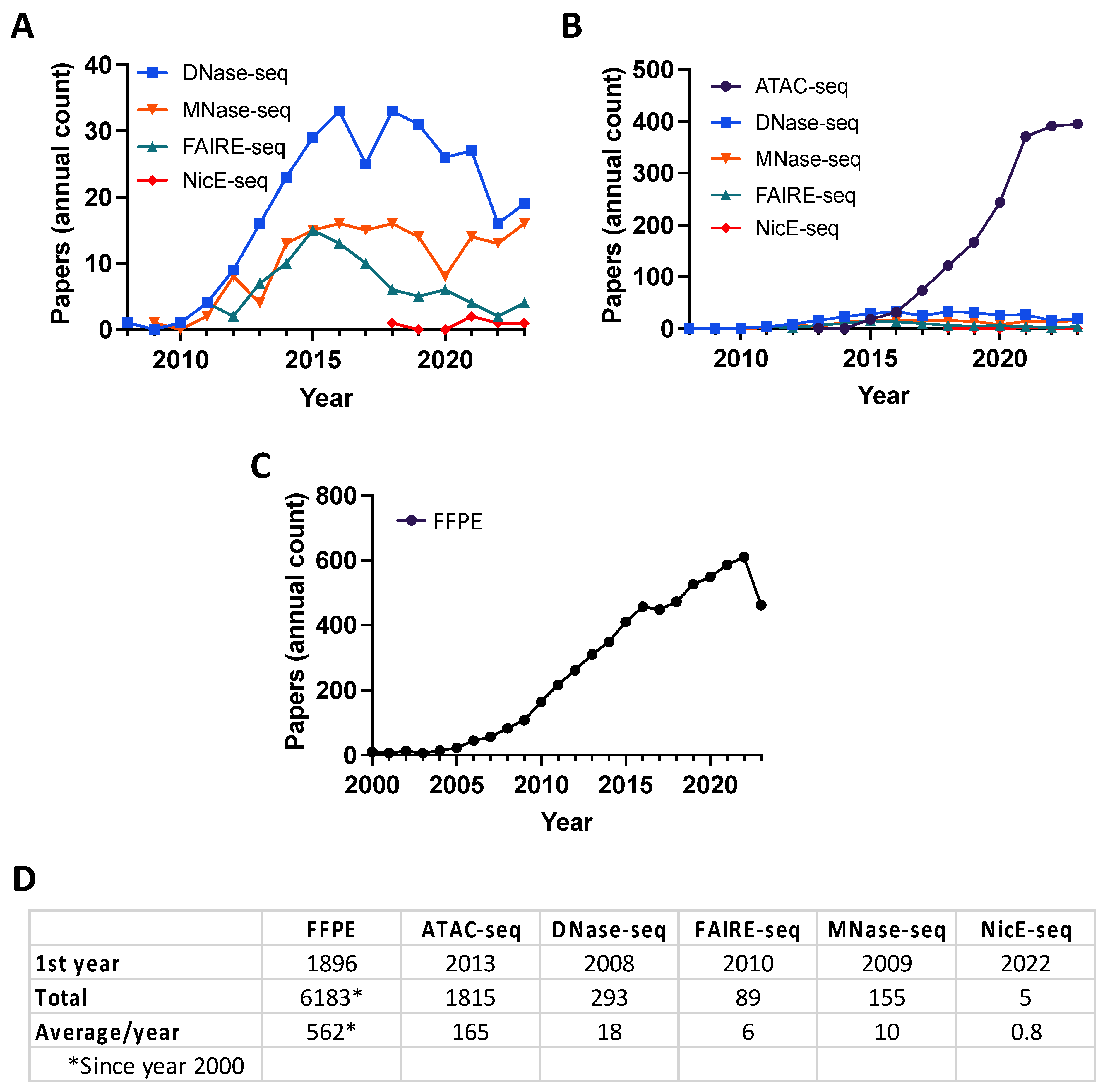 Epigenomes 08 00020 g002