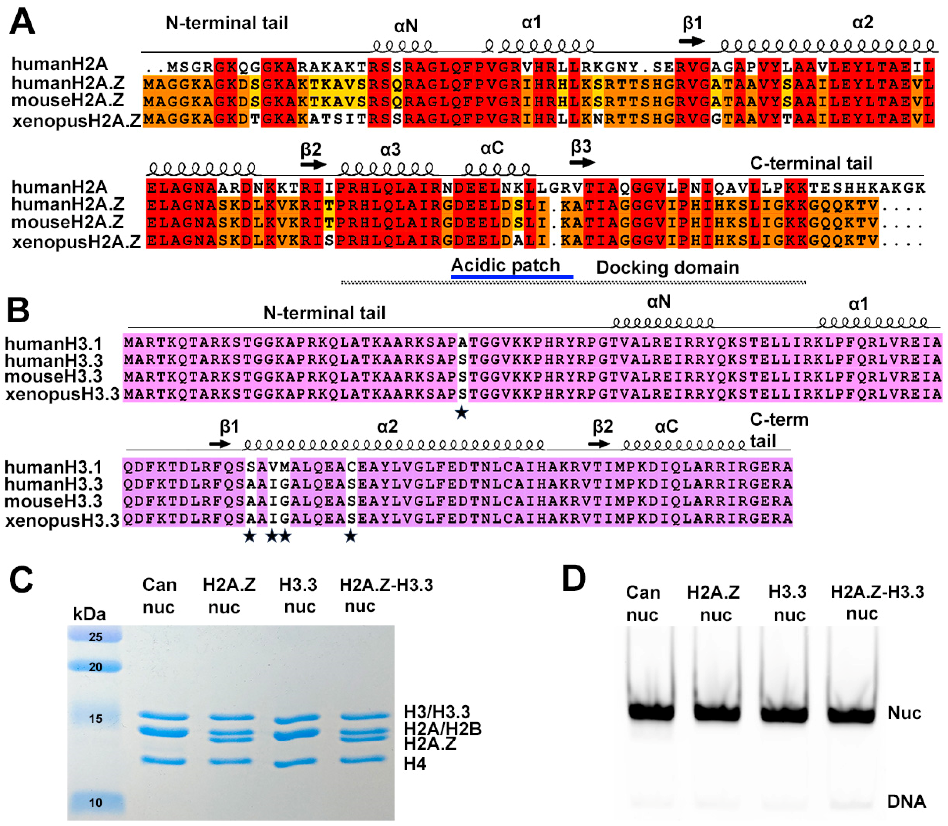 Epigenomes 08 00021 g001