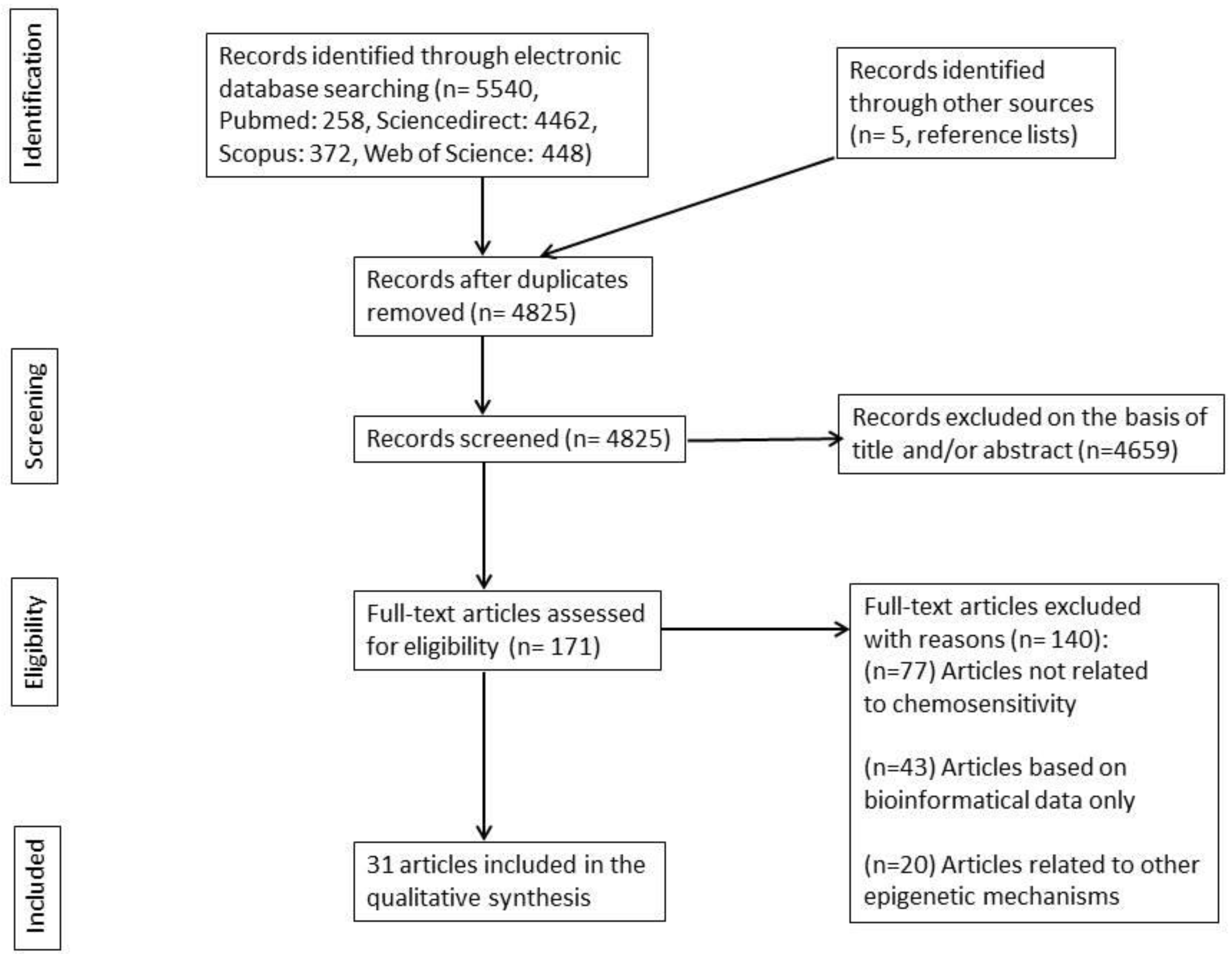 Epigenomes 08 00028 g001
