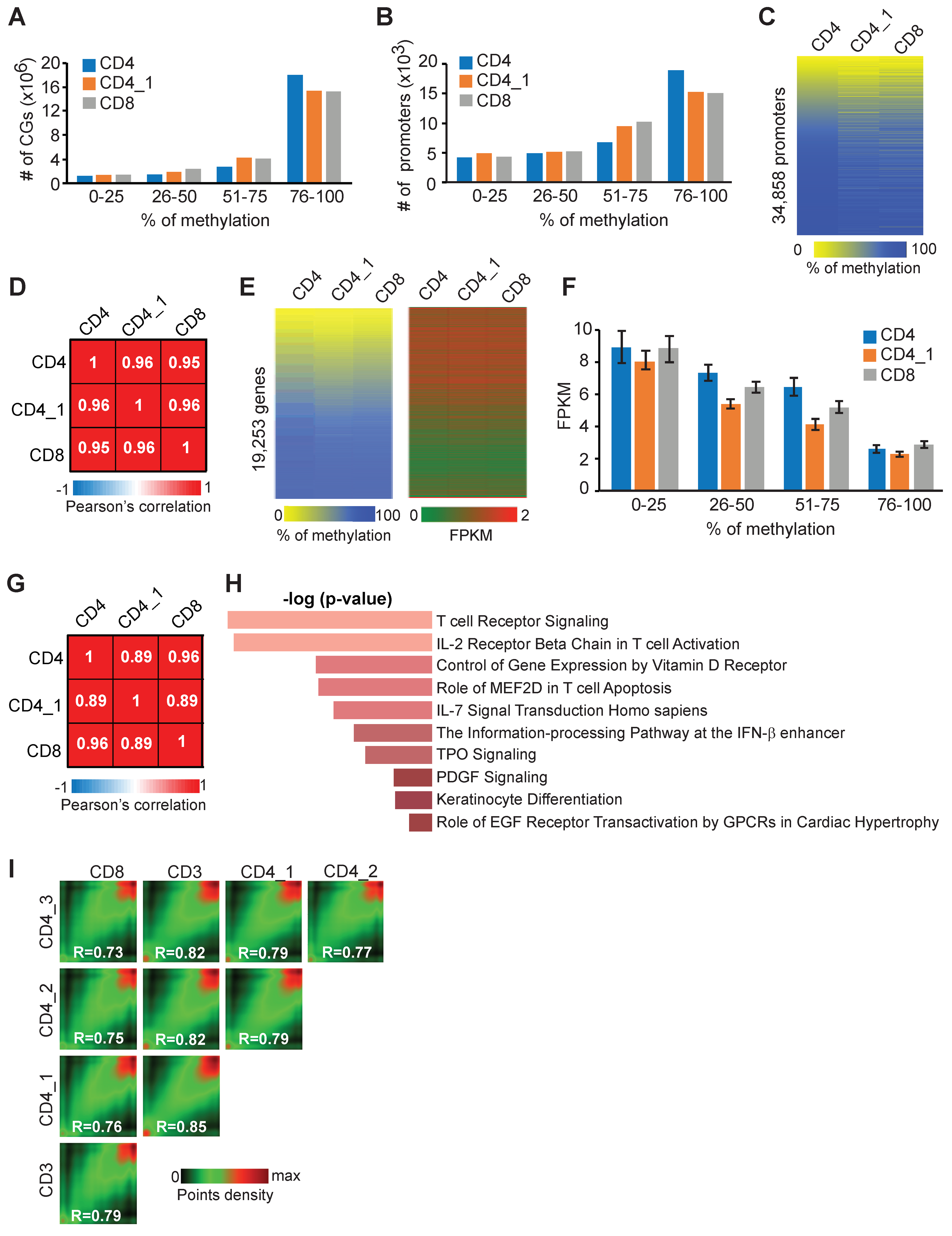 Epigenomes 08 00032 g001