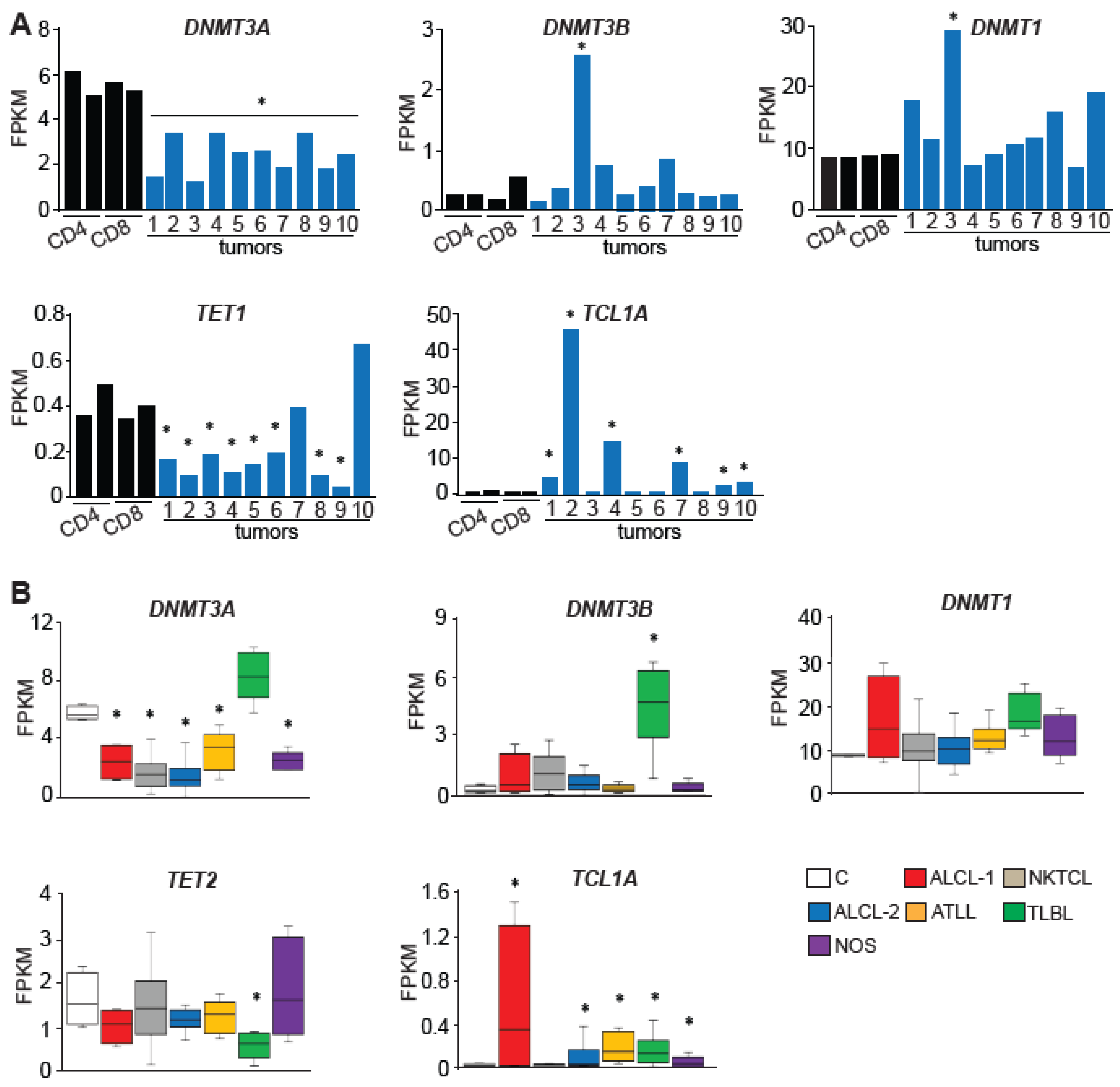 Epigenomes 08 00032 g004