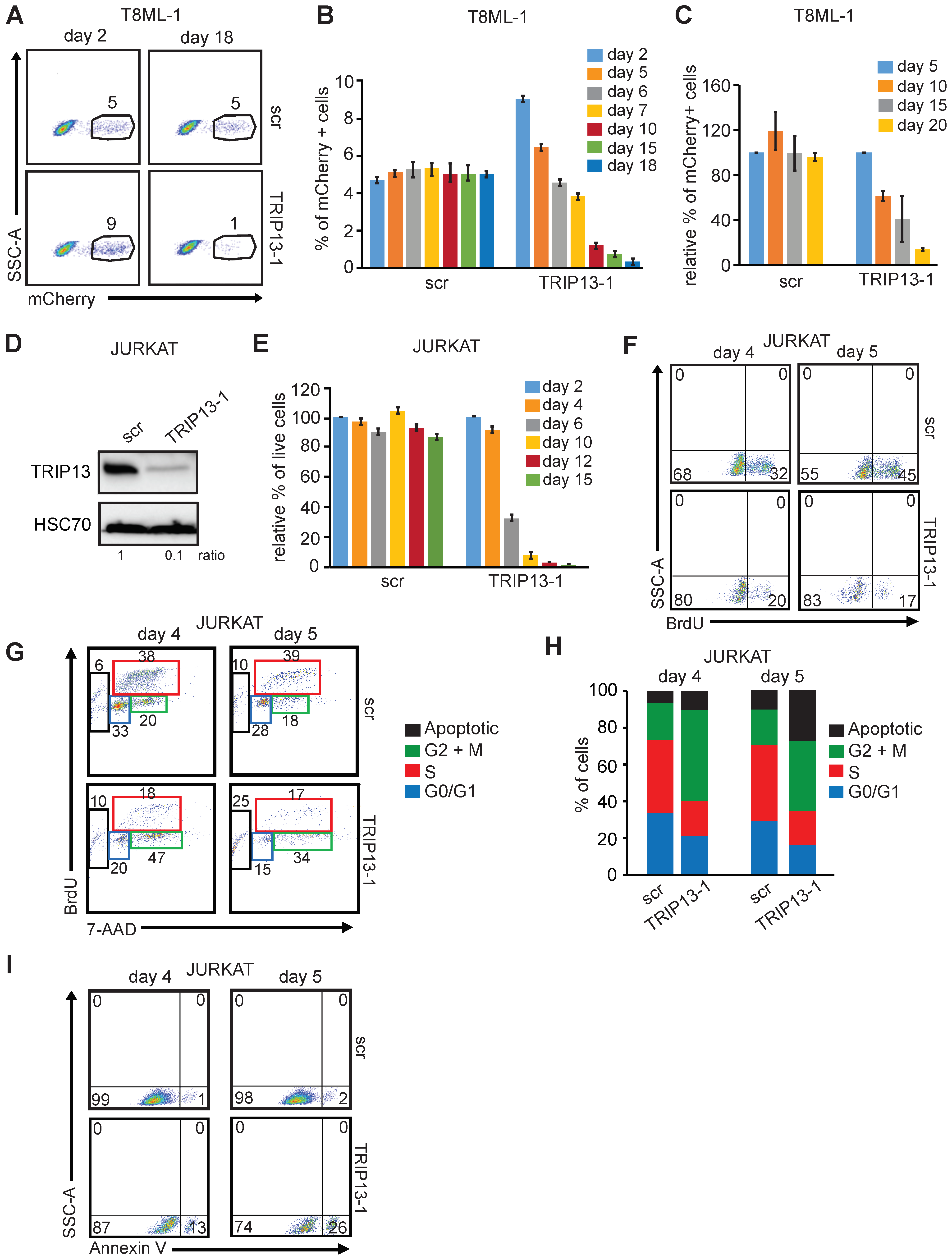 Epigenomes 08 00032 g007