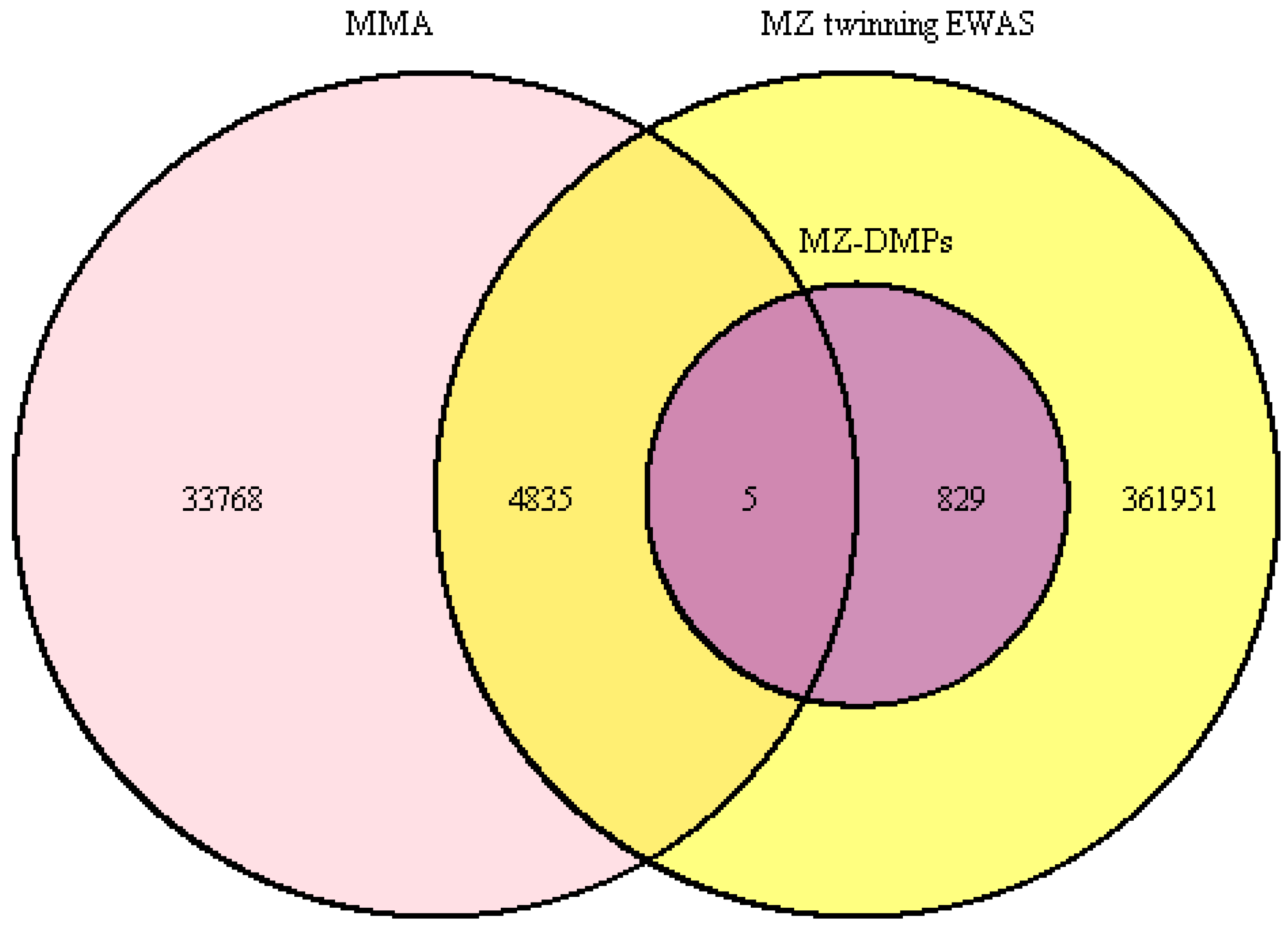Epigenomes 08 00037 g001