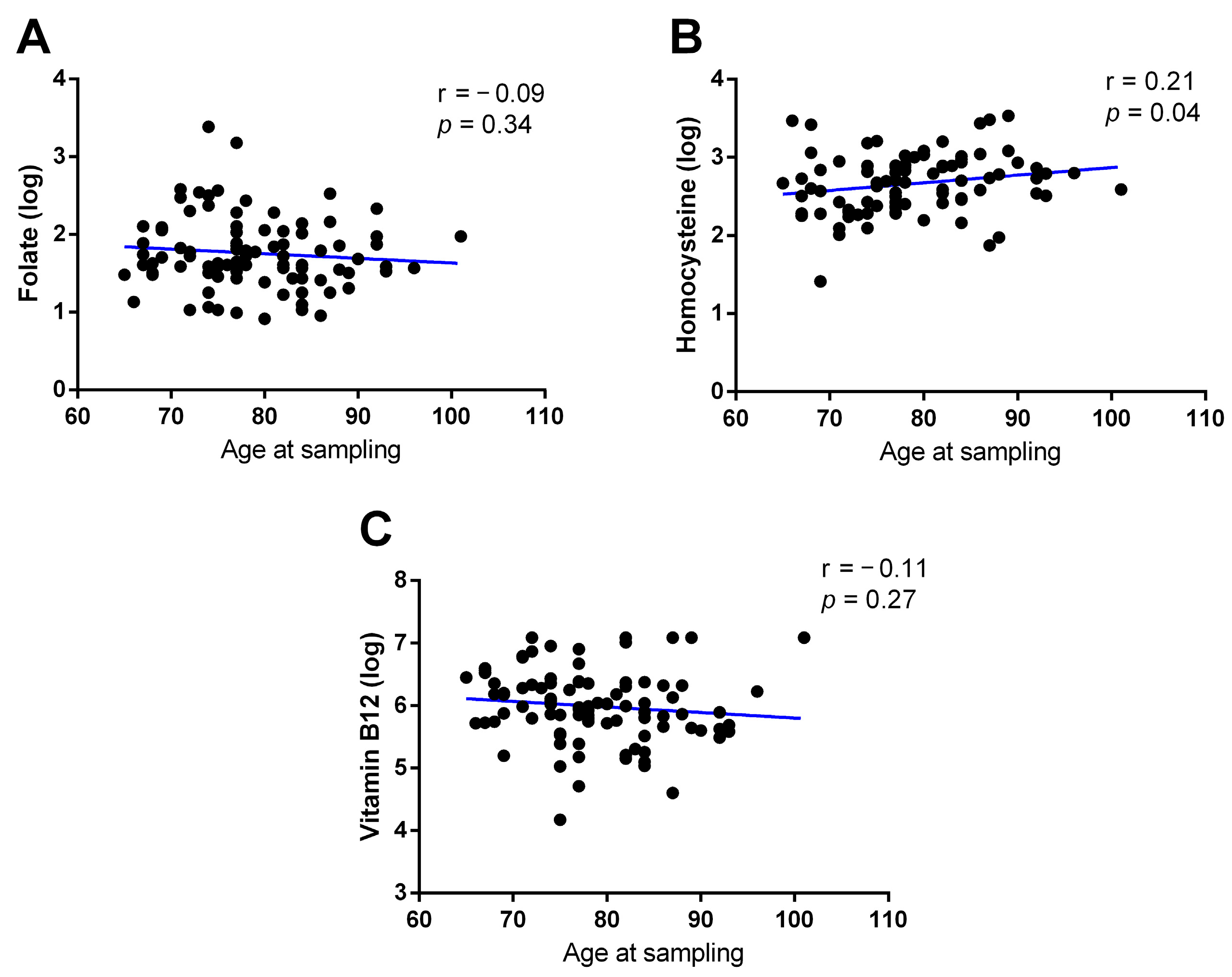 Epigenomes 08 00038 g005