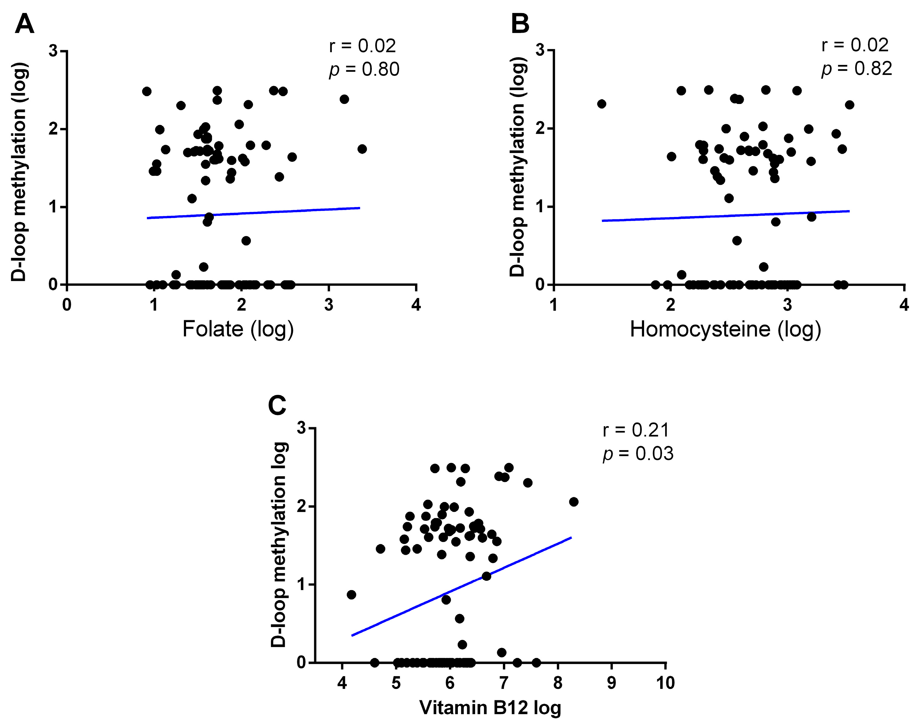 Epigenomes 08 00038 g006