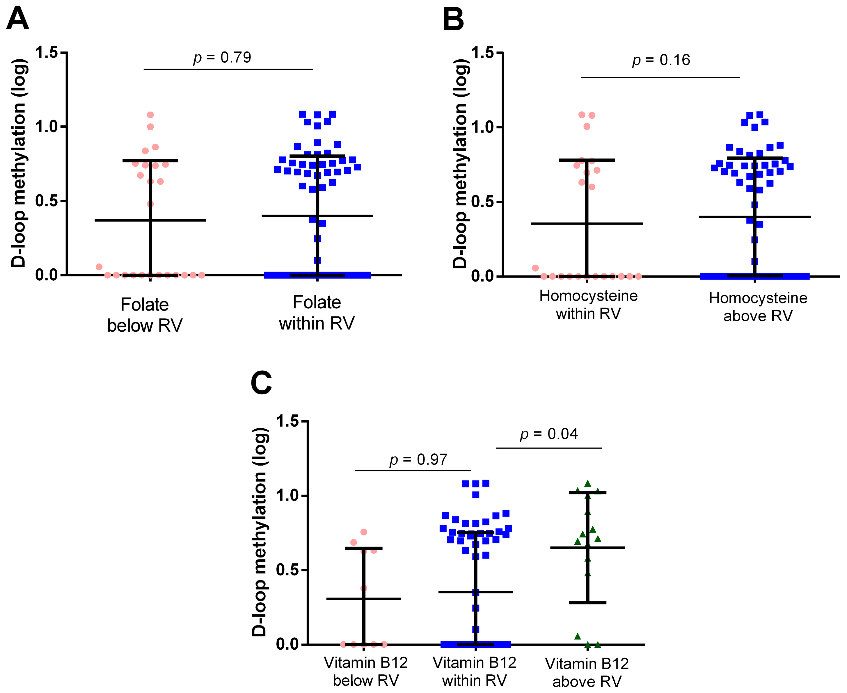 Epigenomes 08 00038 g007
