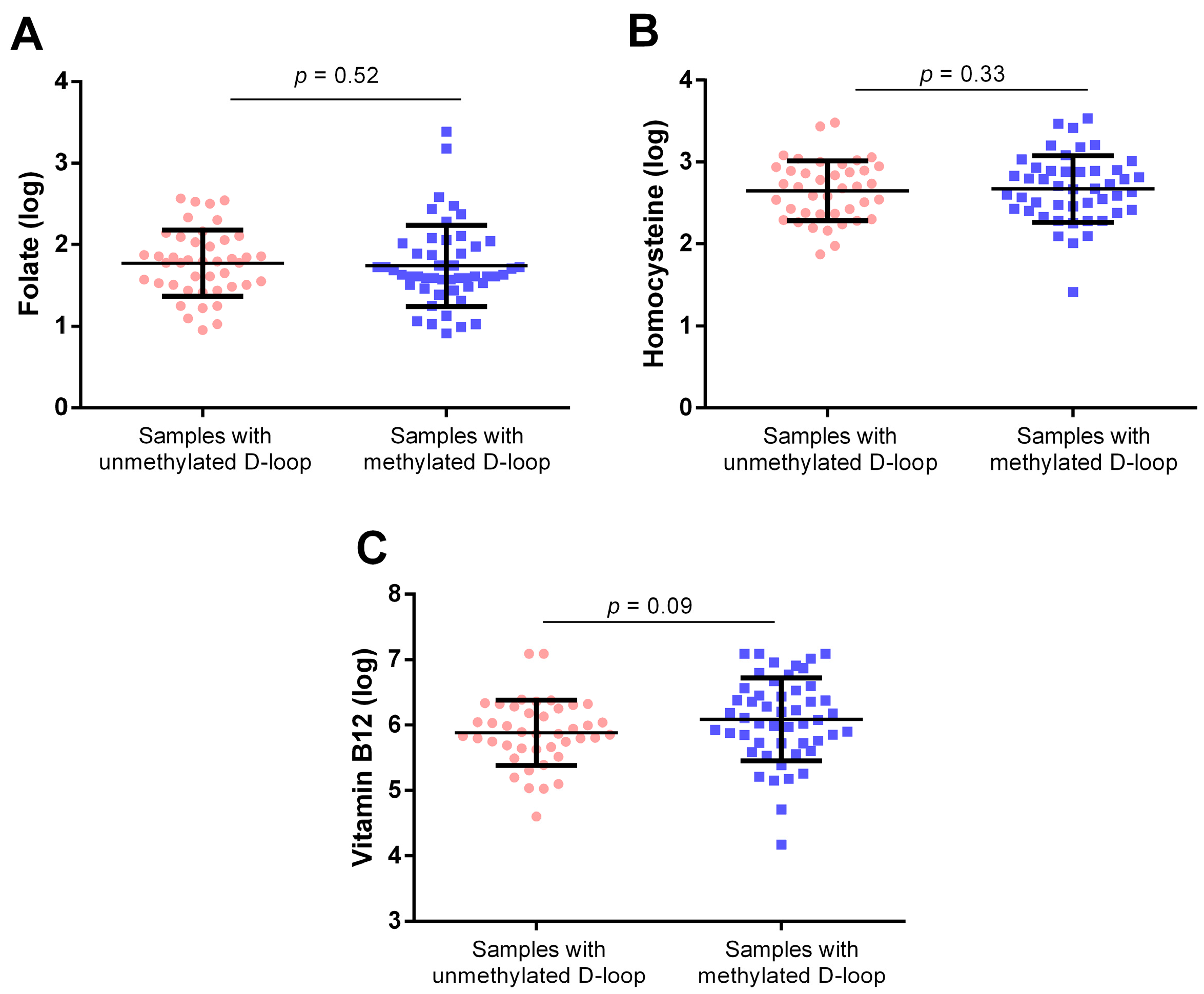 Epigenomes 08 00038 g008