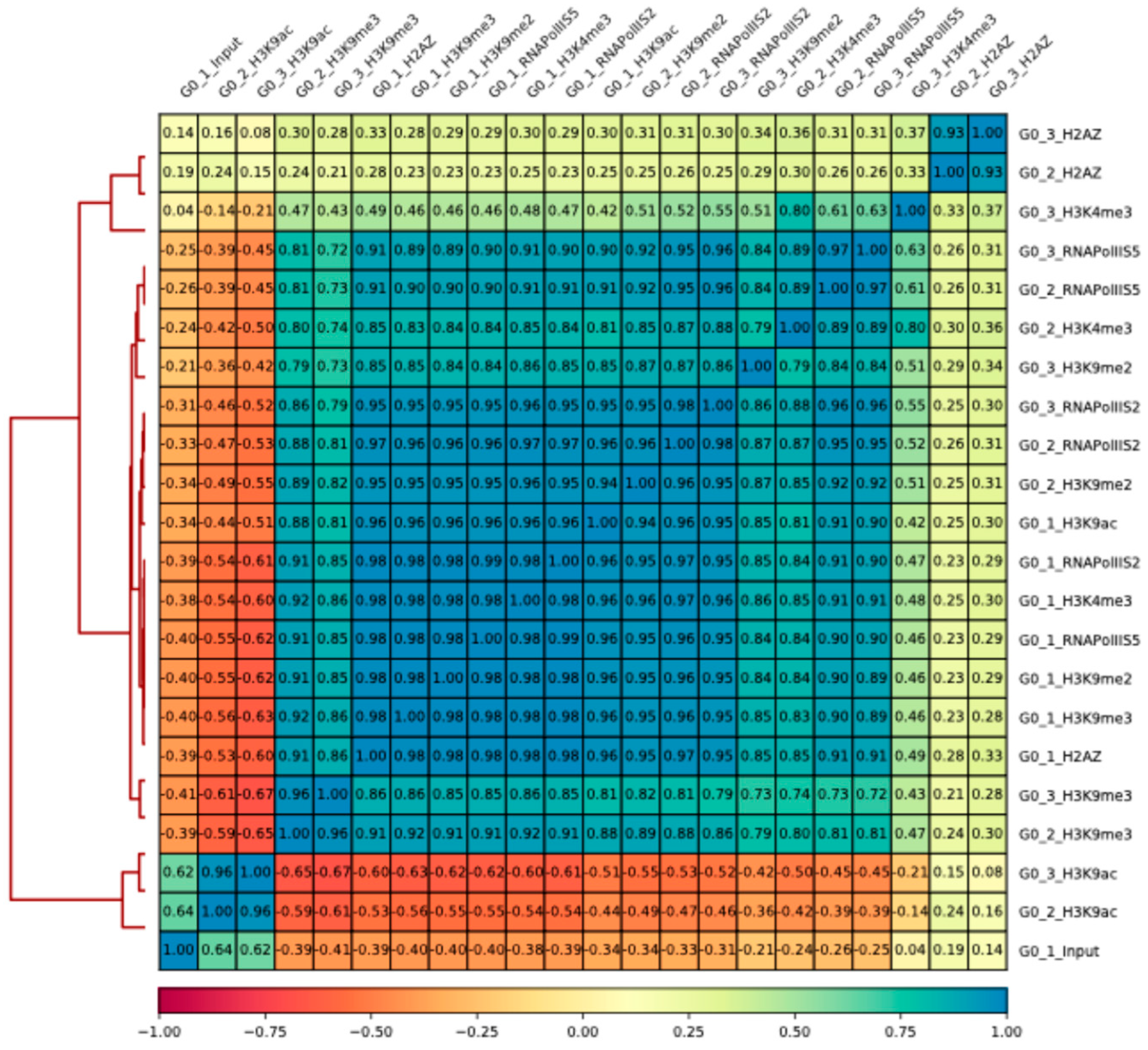 Epigenomes 08 00039 g002