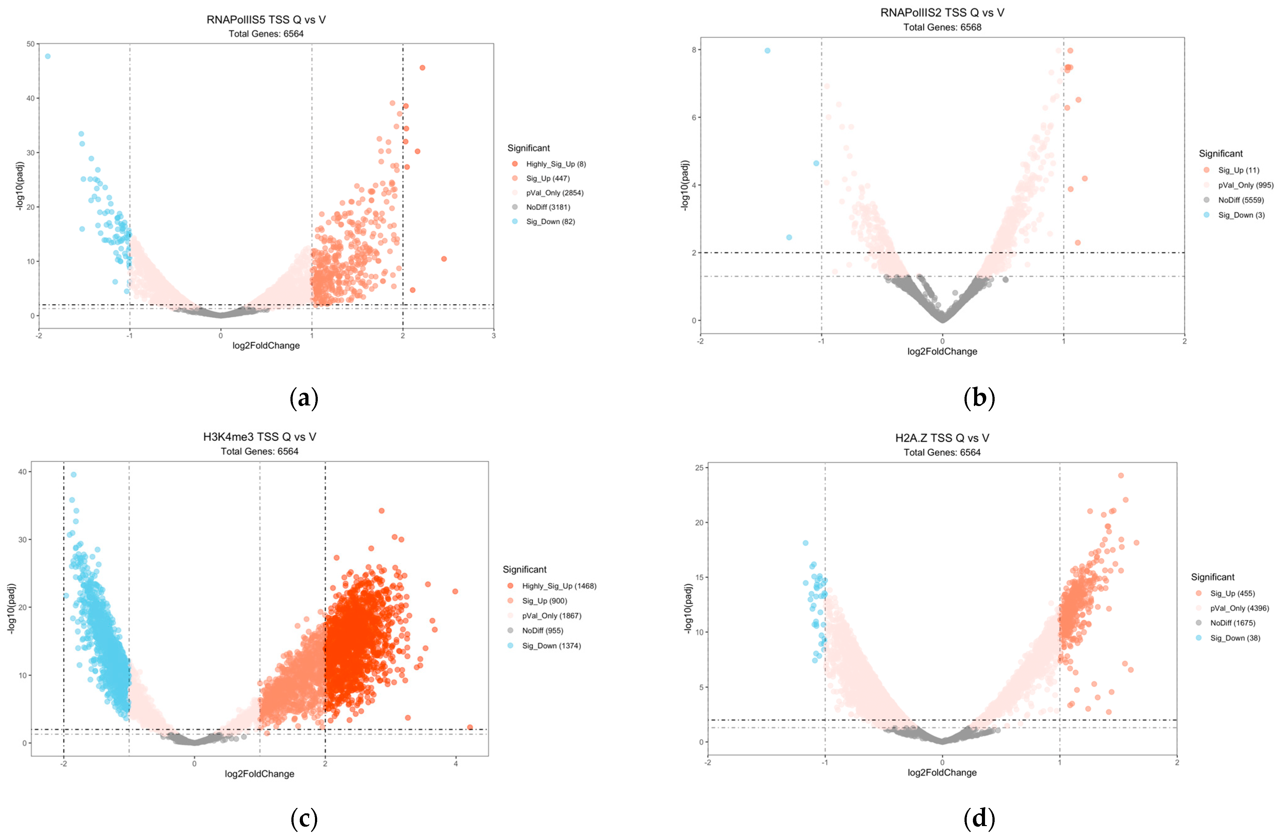 Epigenomes 08 00039 g003a