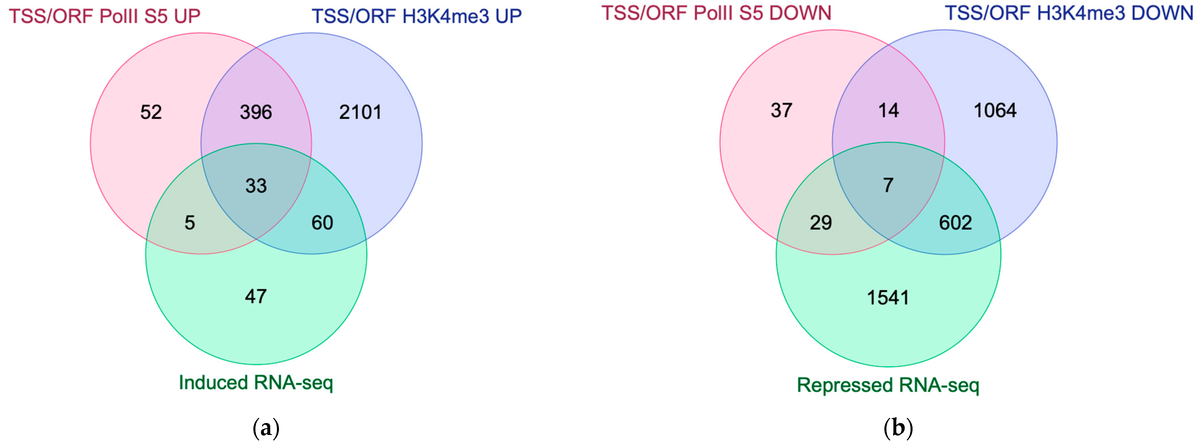 Epigenomes 08 00039 g006