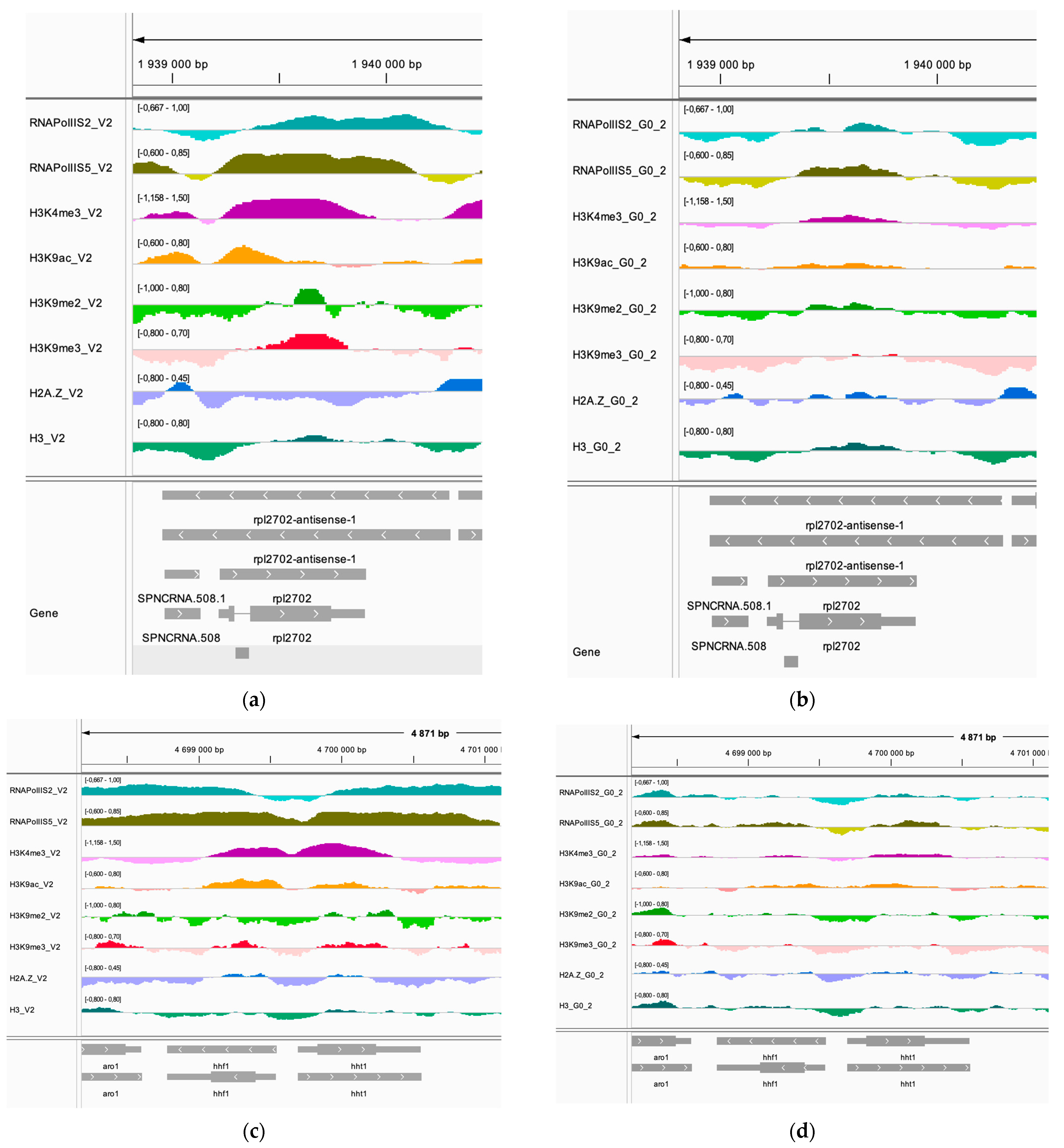 Epigenomes 08 00039 g007a