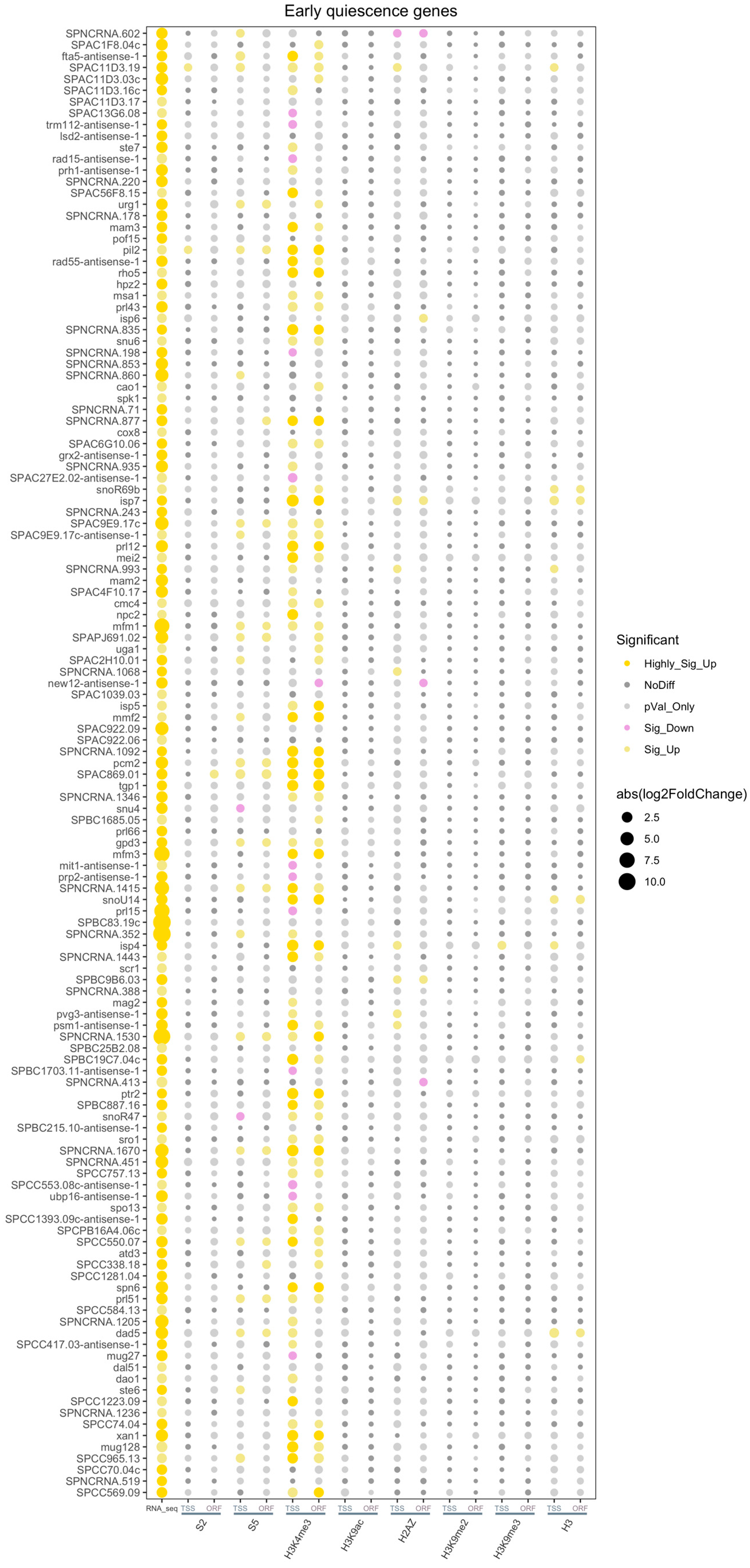 Epigenomes 08 00039 g009