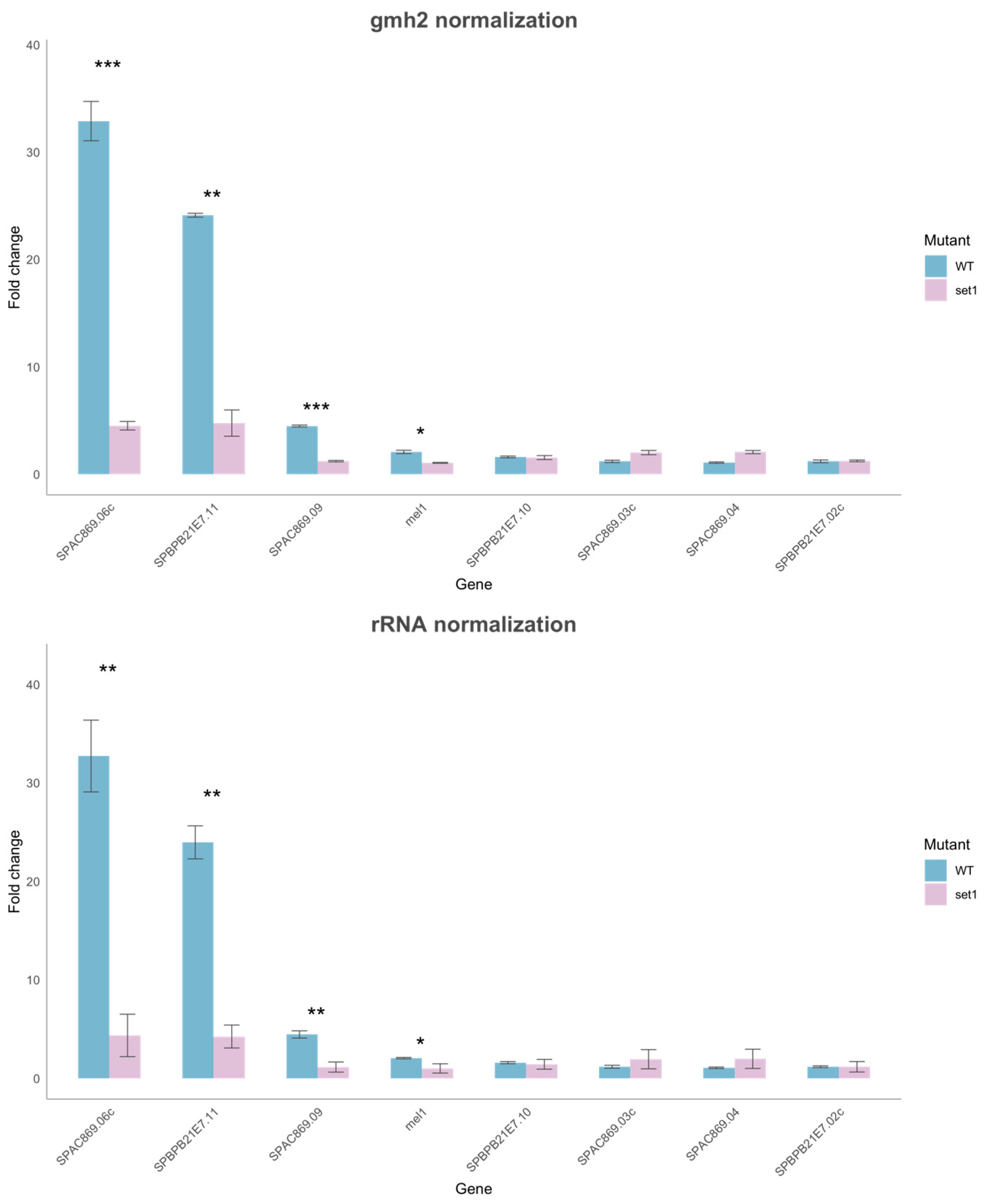 Epigenomes 08 00039 g010