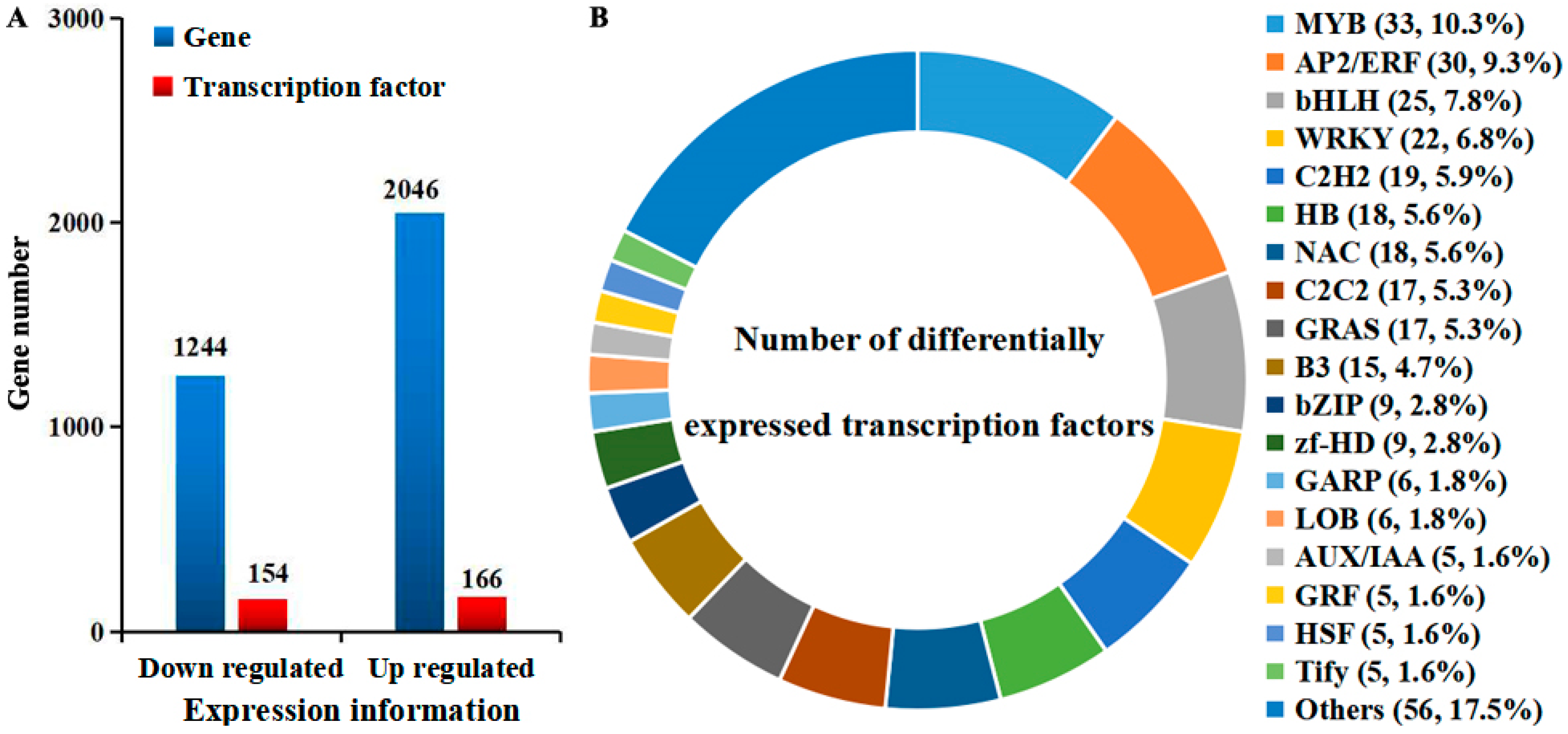 Epigenomes 08 00040 g001
