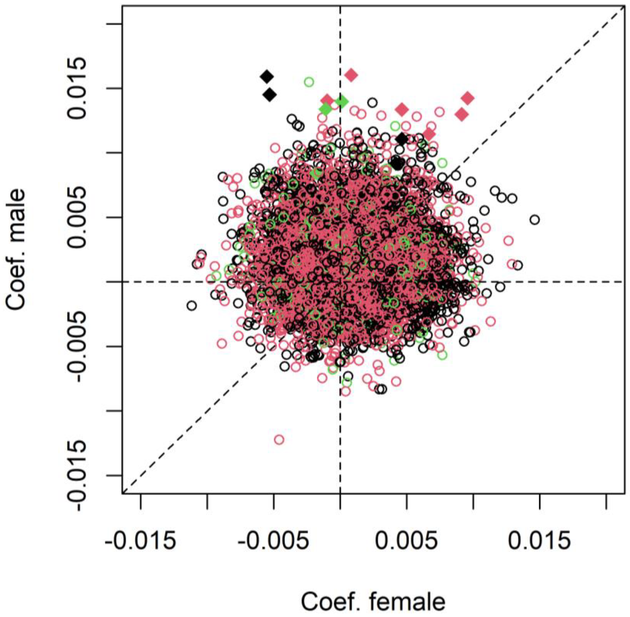 Epigenomes 08 00043 g002