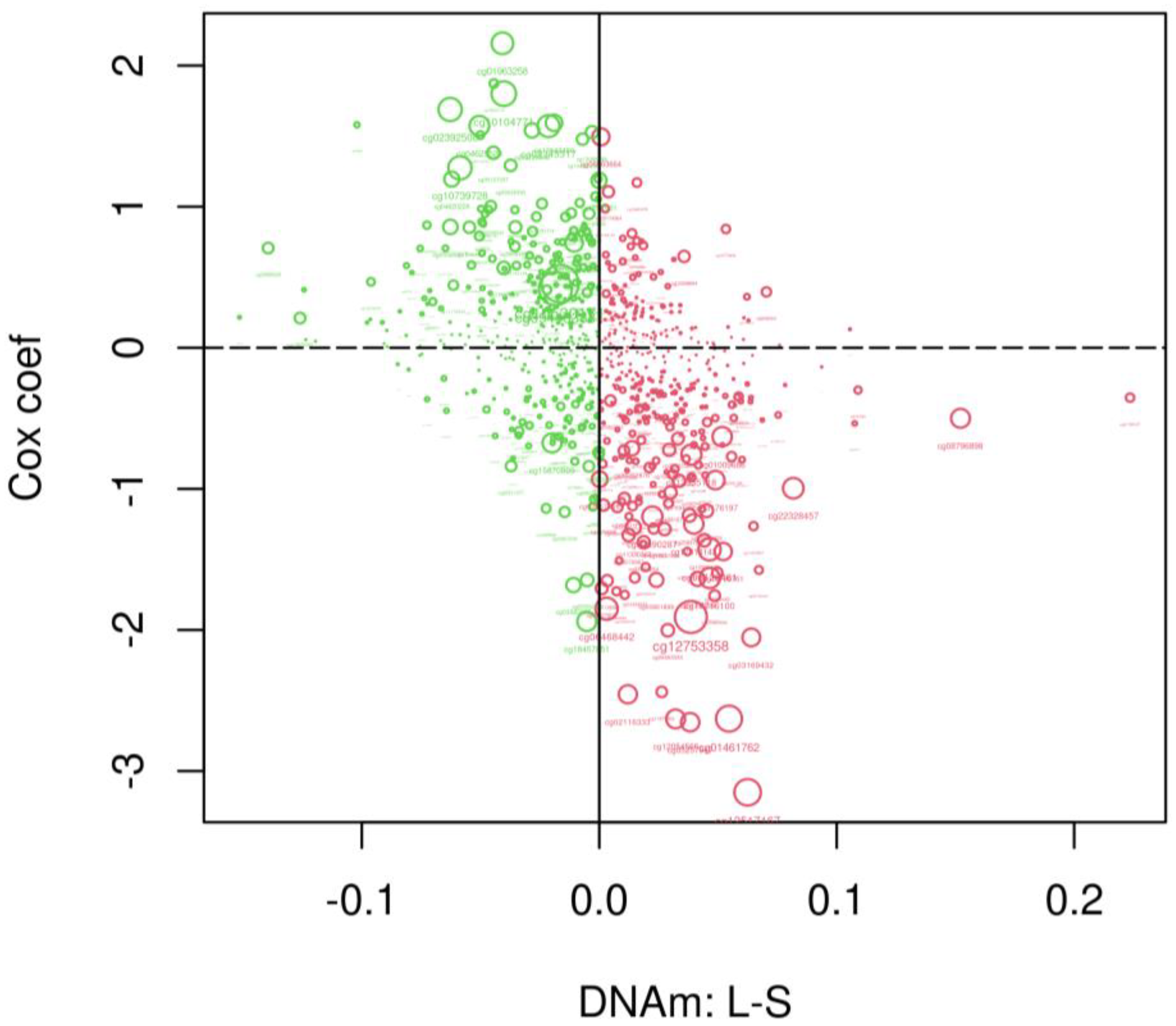 Epigenomes 08 00043 g004