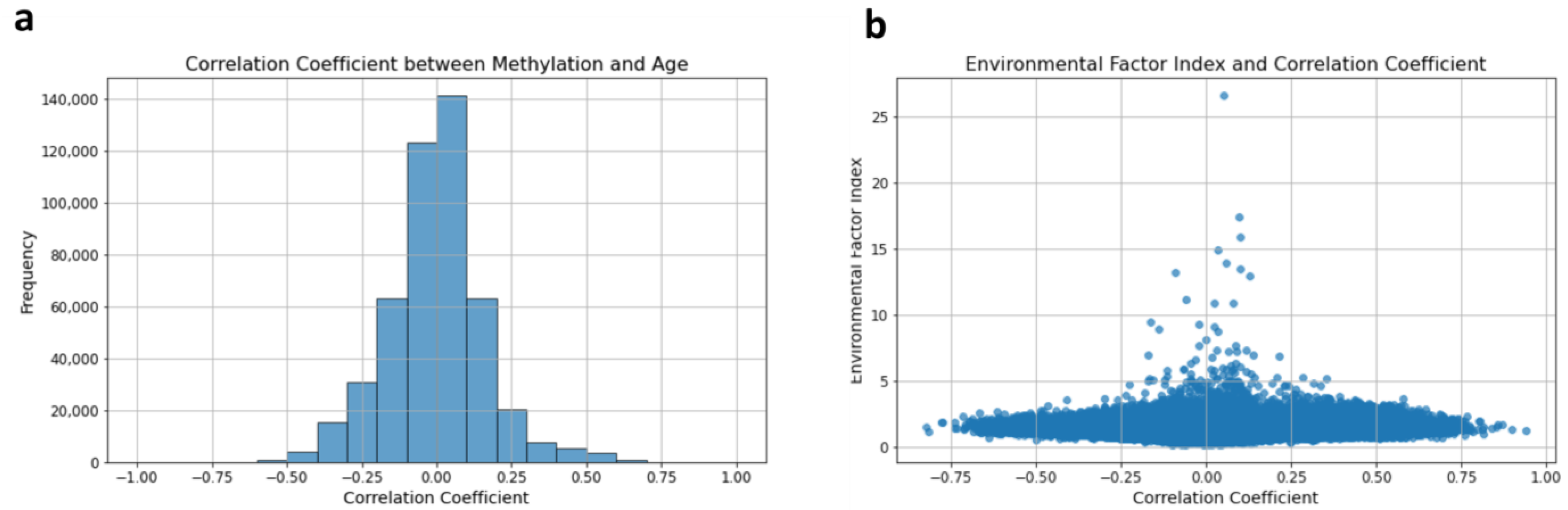 Epigenomes 08 00044 g001
