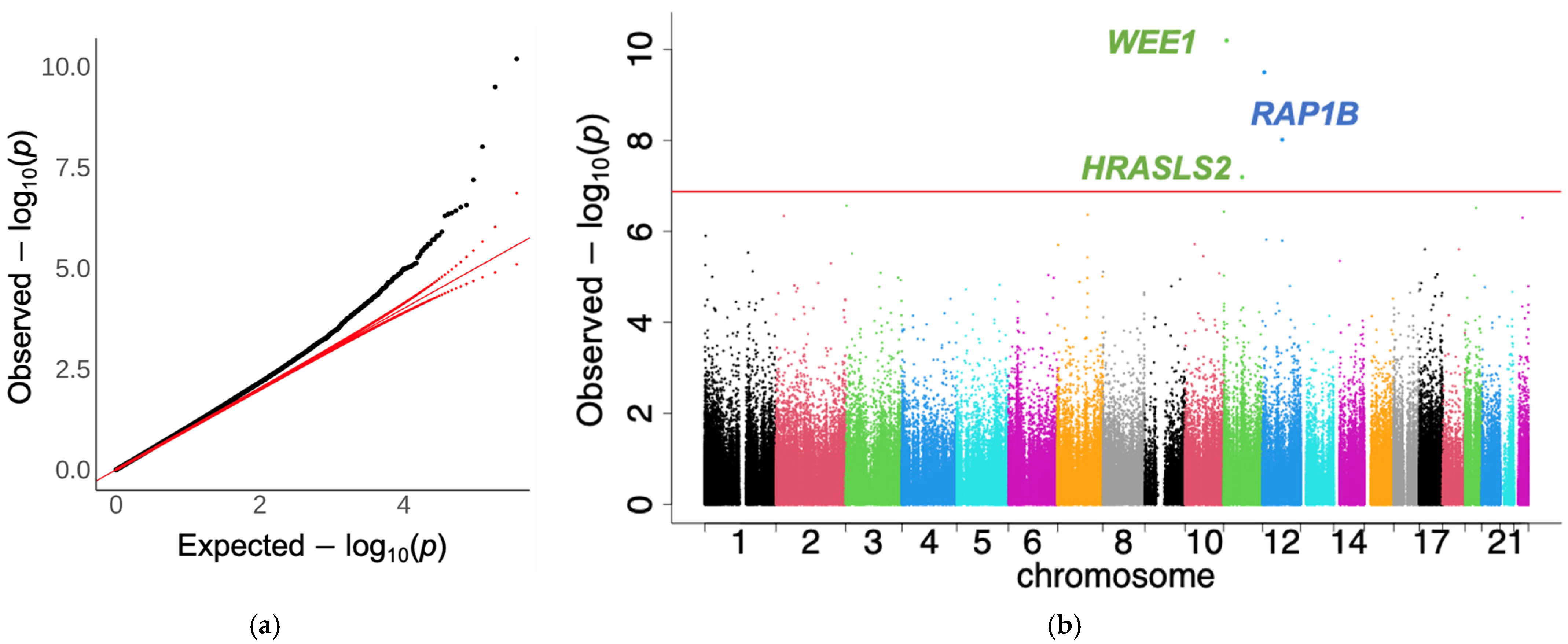 Epigenomes 08 00046 g002
