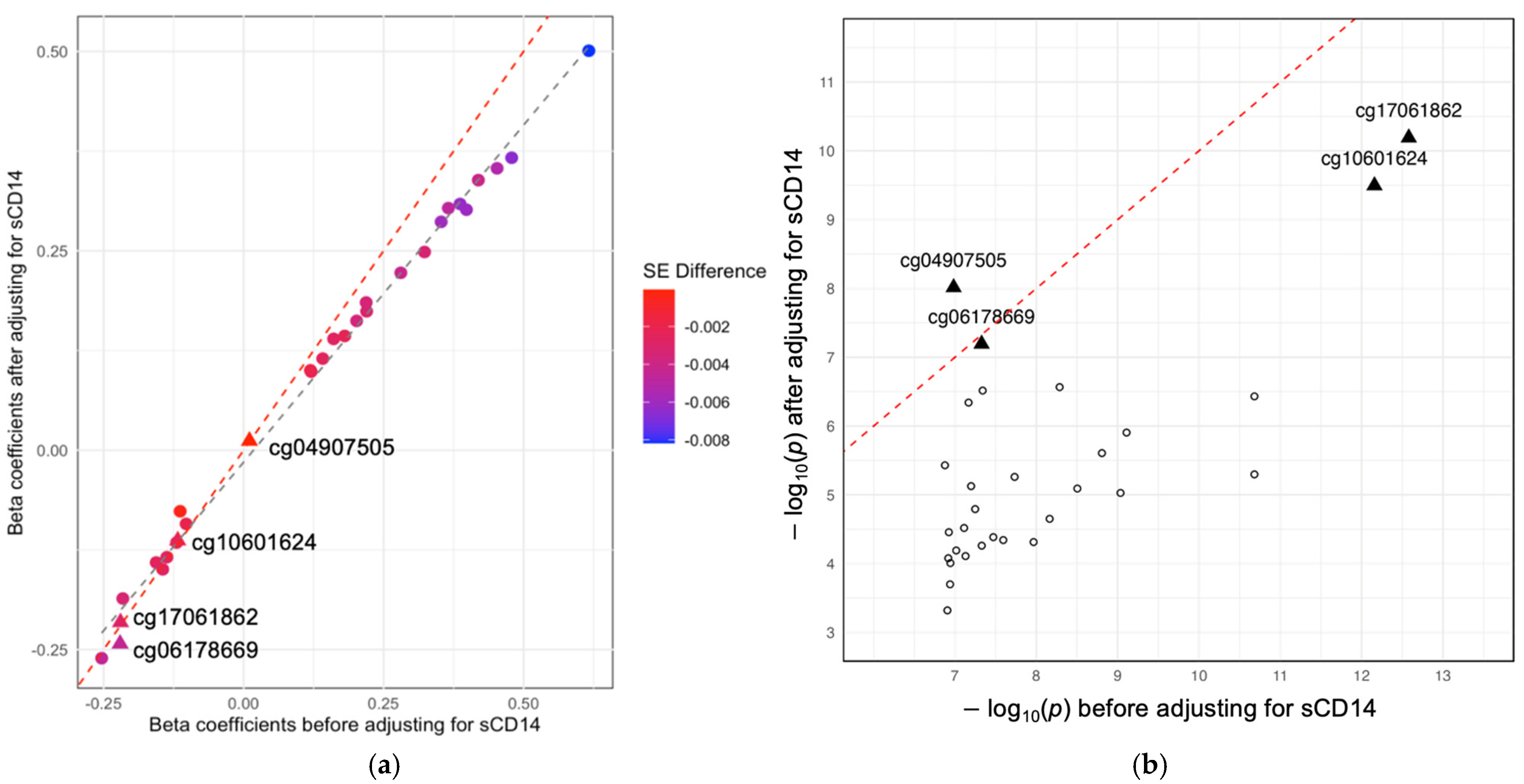 Epigenomes 08 00046 g003