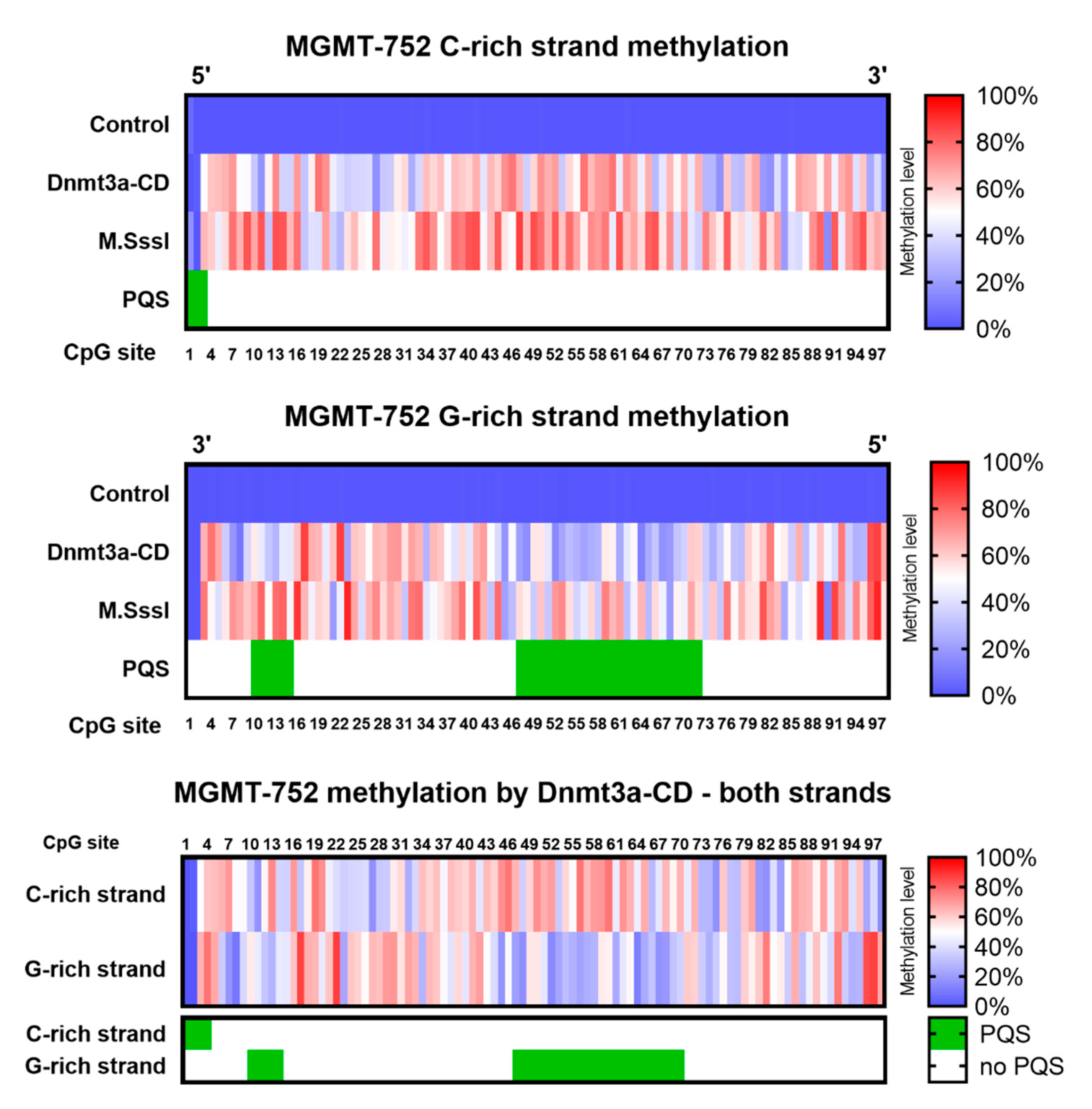 Epigenomes 09 00004 g003