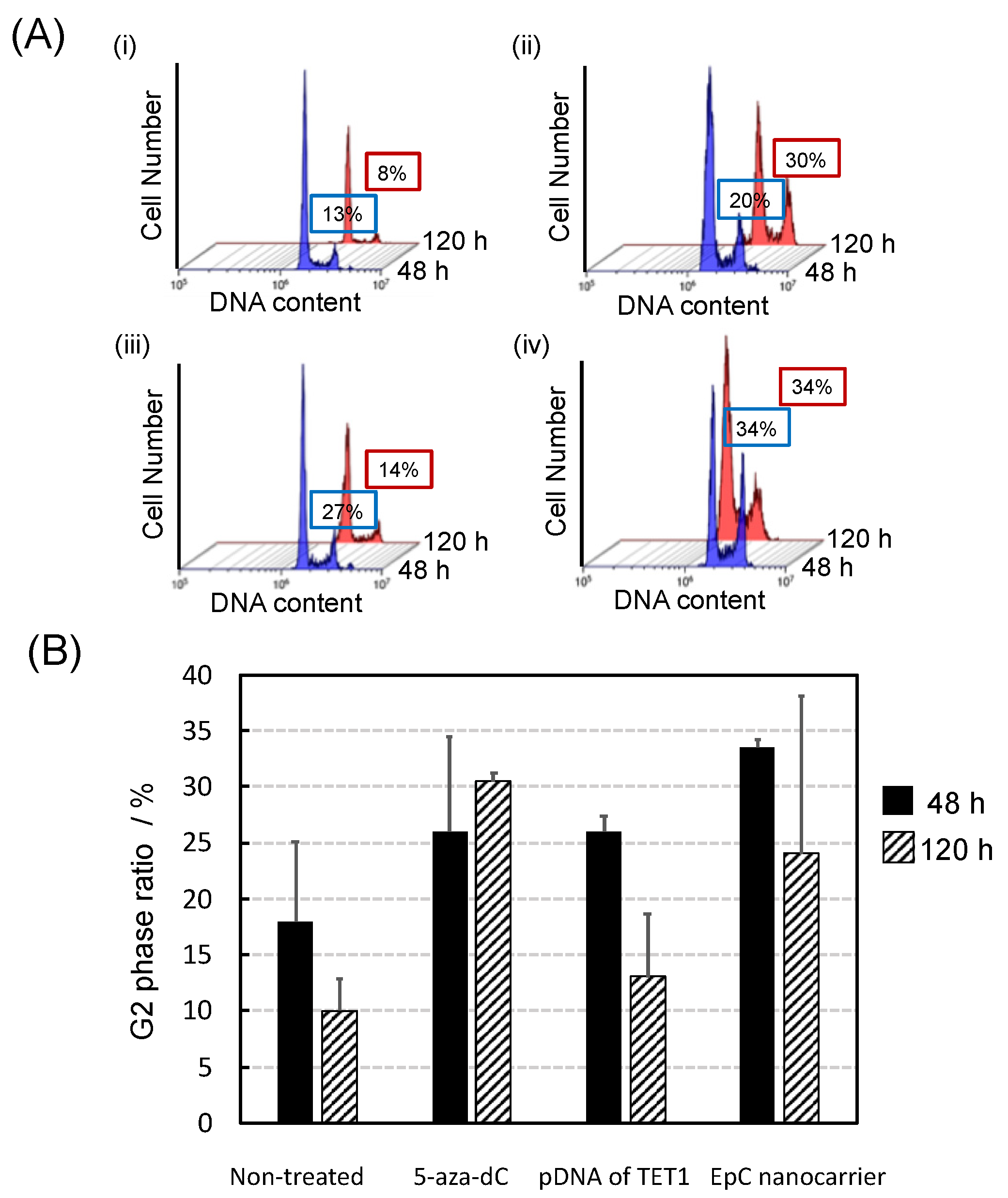 Epigenomes 09 00006 g005 Epigenomes 09 00006 g005