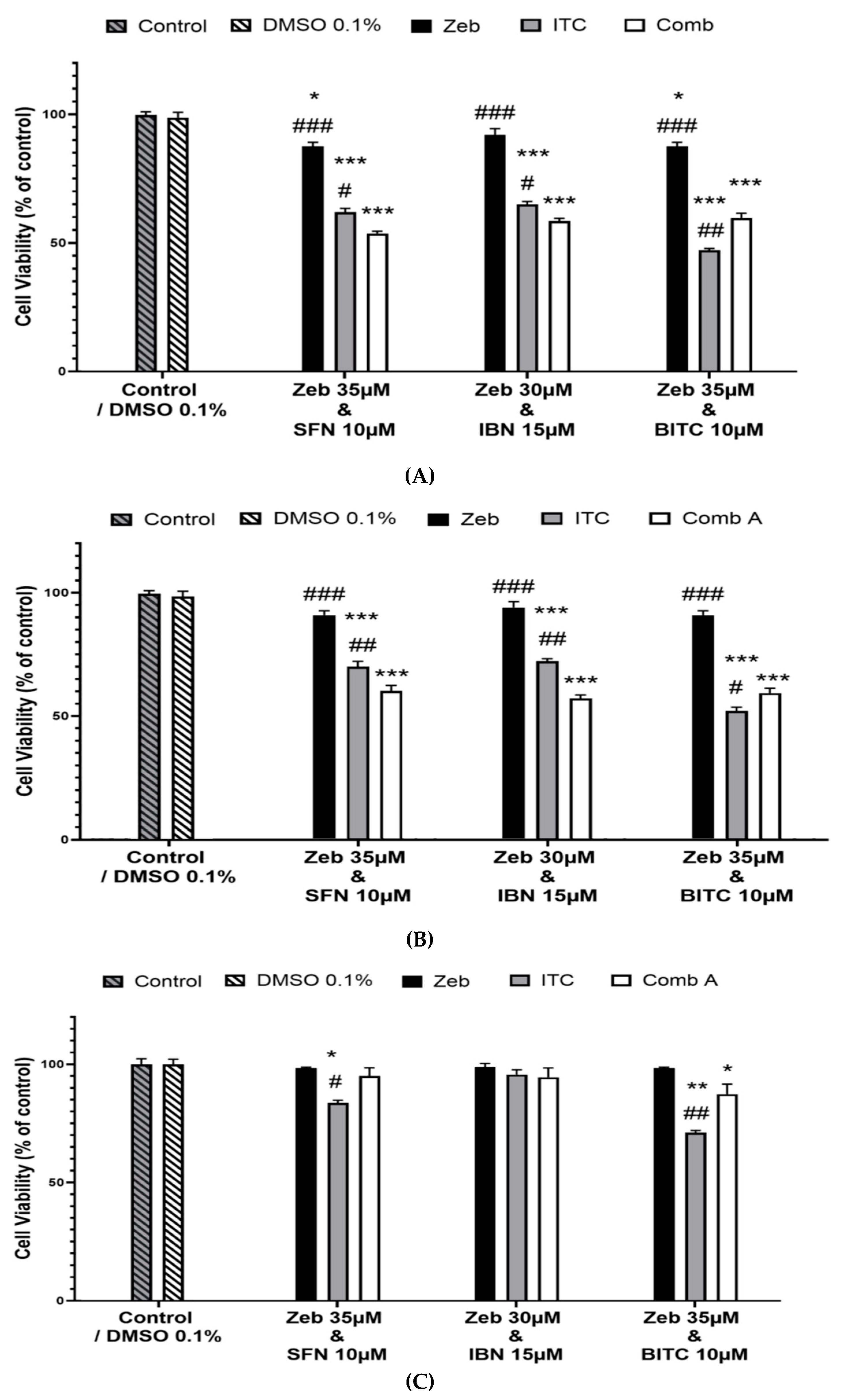Epigenomes 09 00007 g002