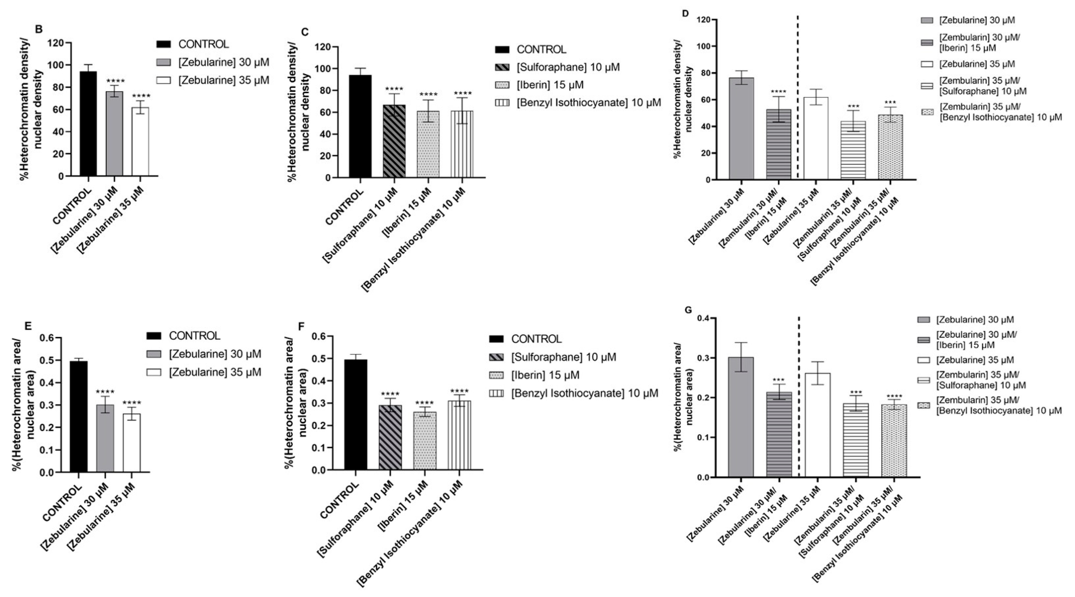Epigenomes 09 00007 g005b