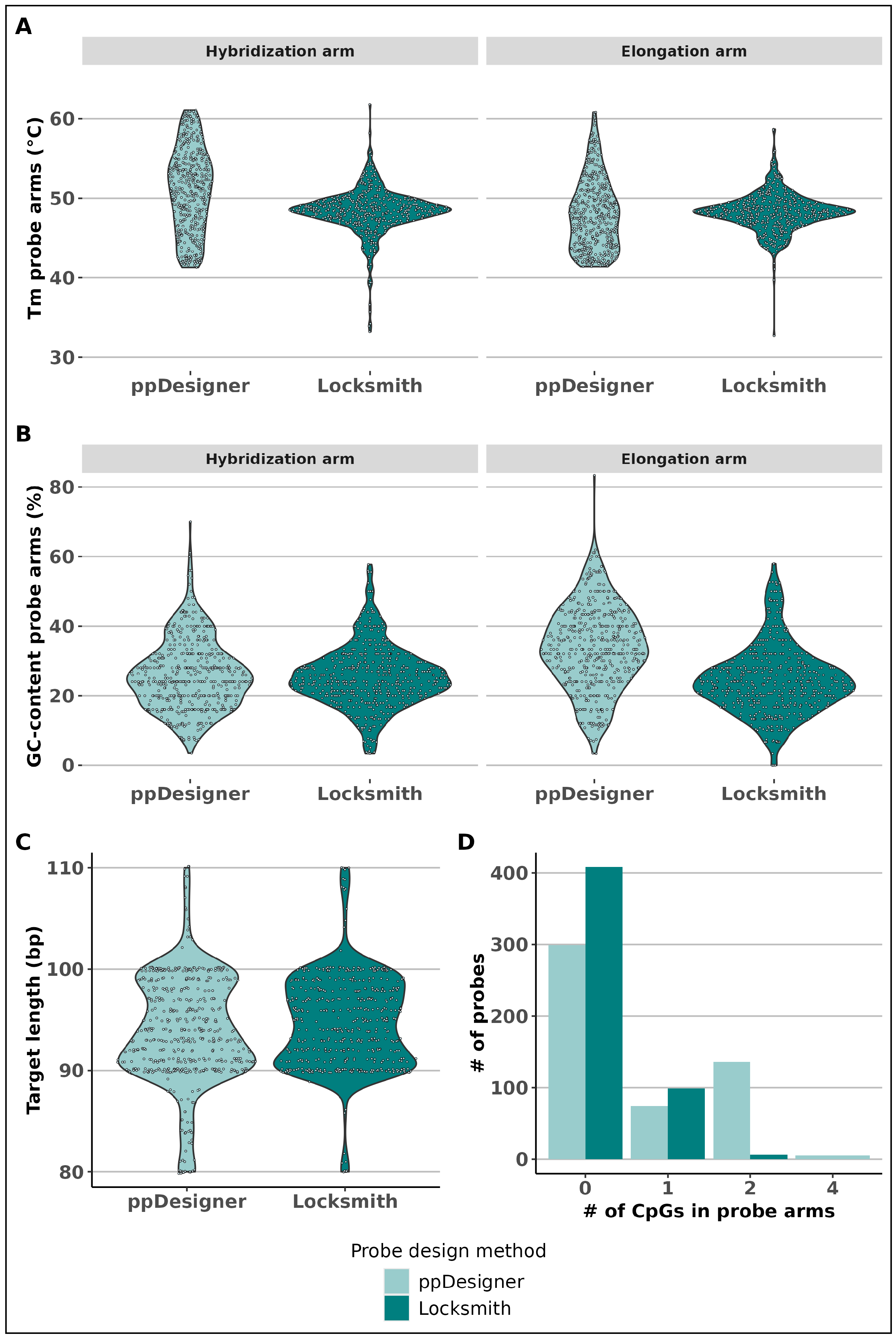 Epigenomes 09 00008 g002