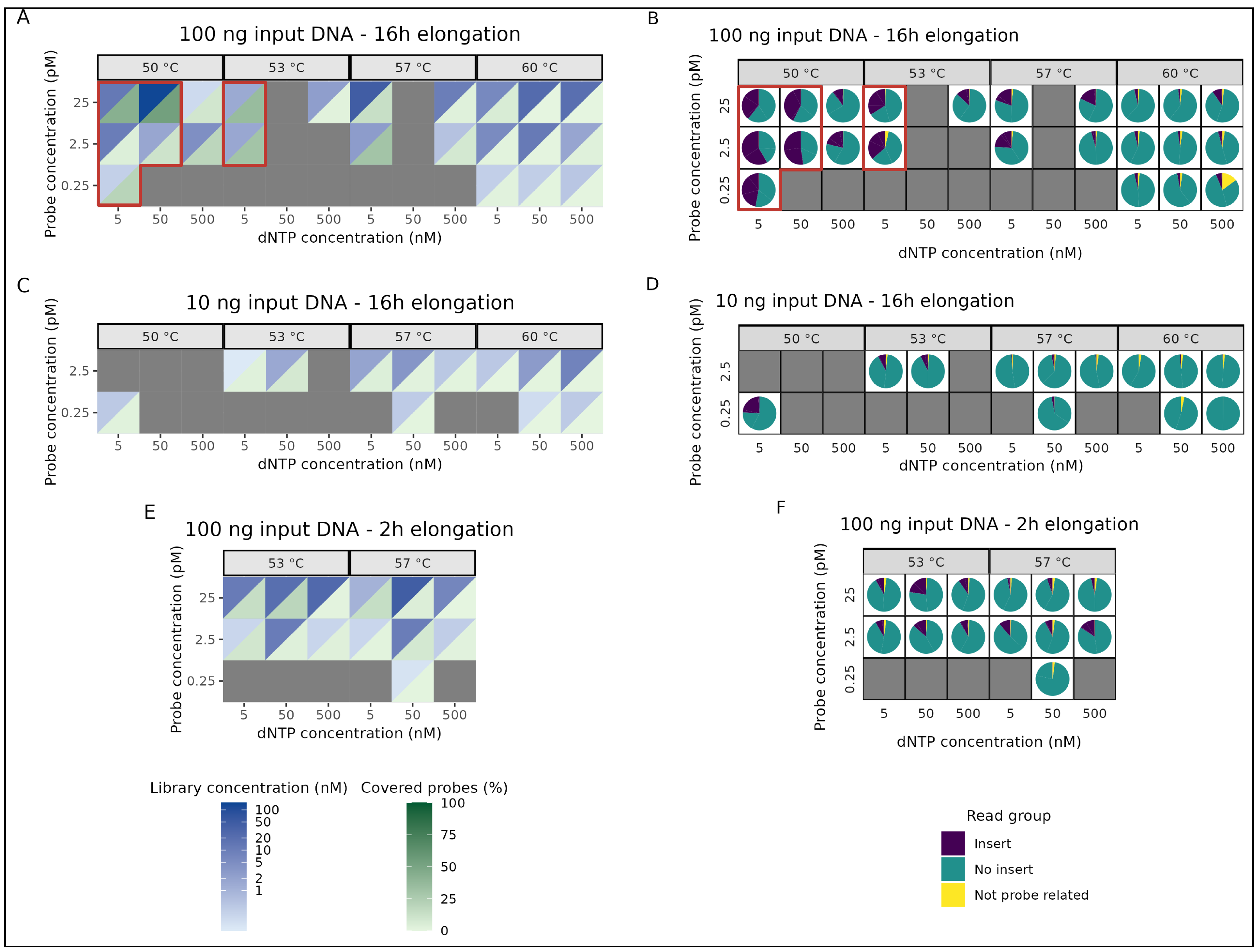 Epigenomes 09 00008 g003
