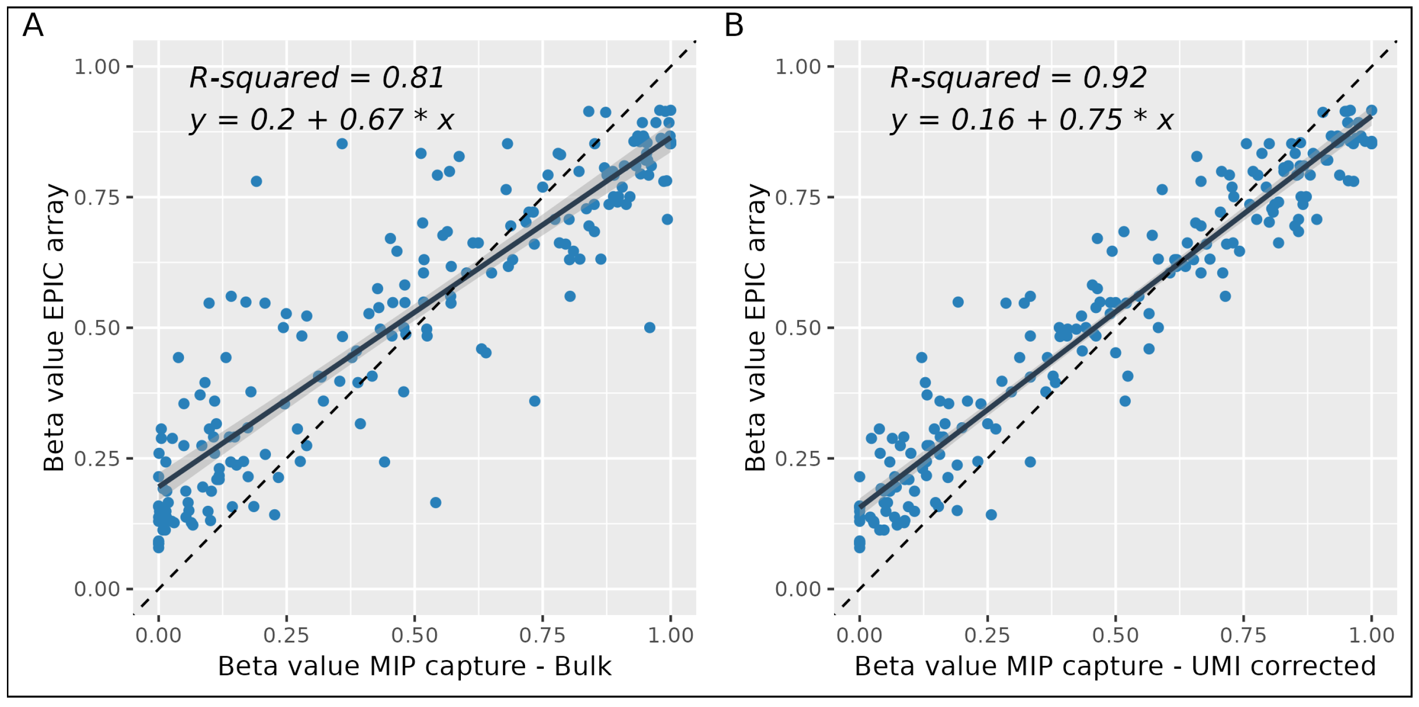 Epigenomes 09 00008 g007
