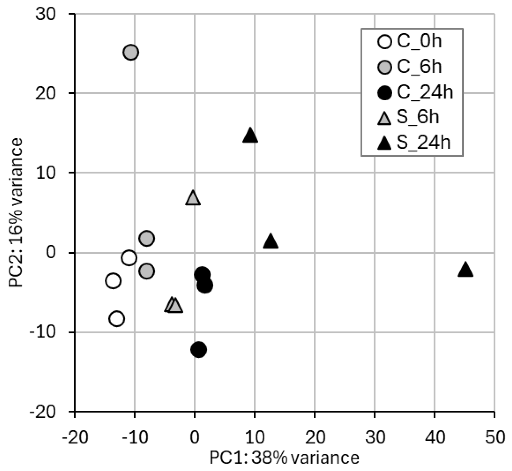 Epigenomes 09 00013 g001
