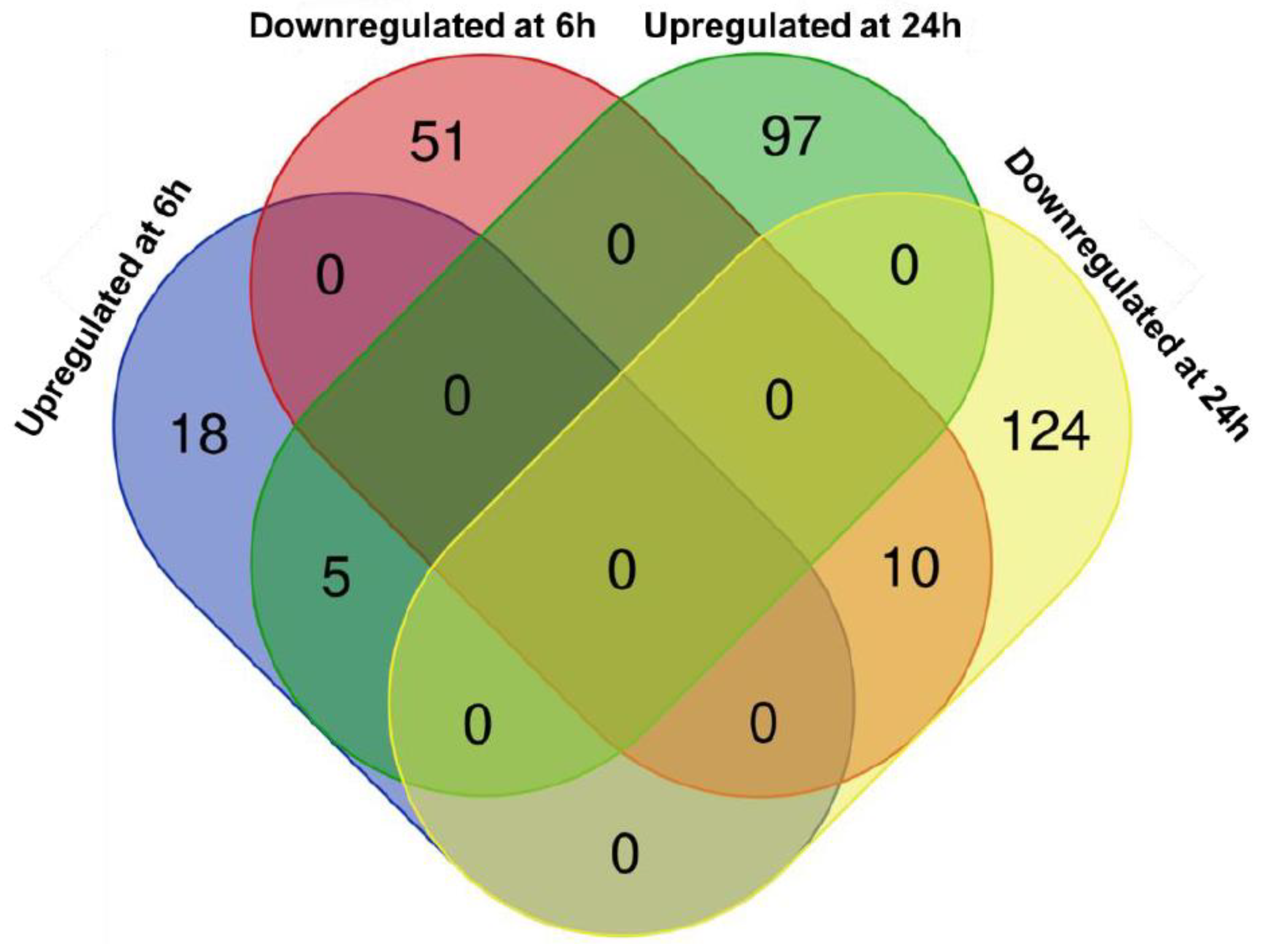Epigenomes 09 00013 g002
