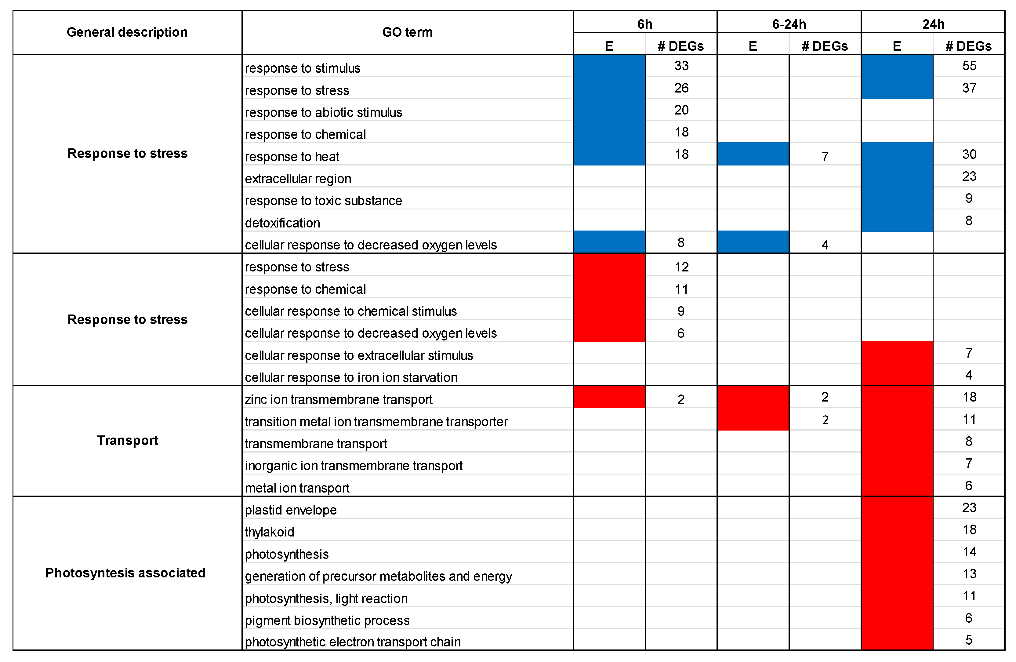 Epigenomes 09 00013 g003