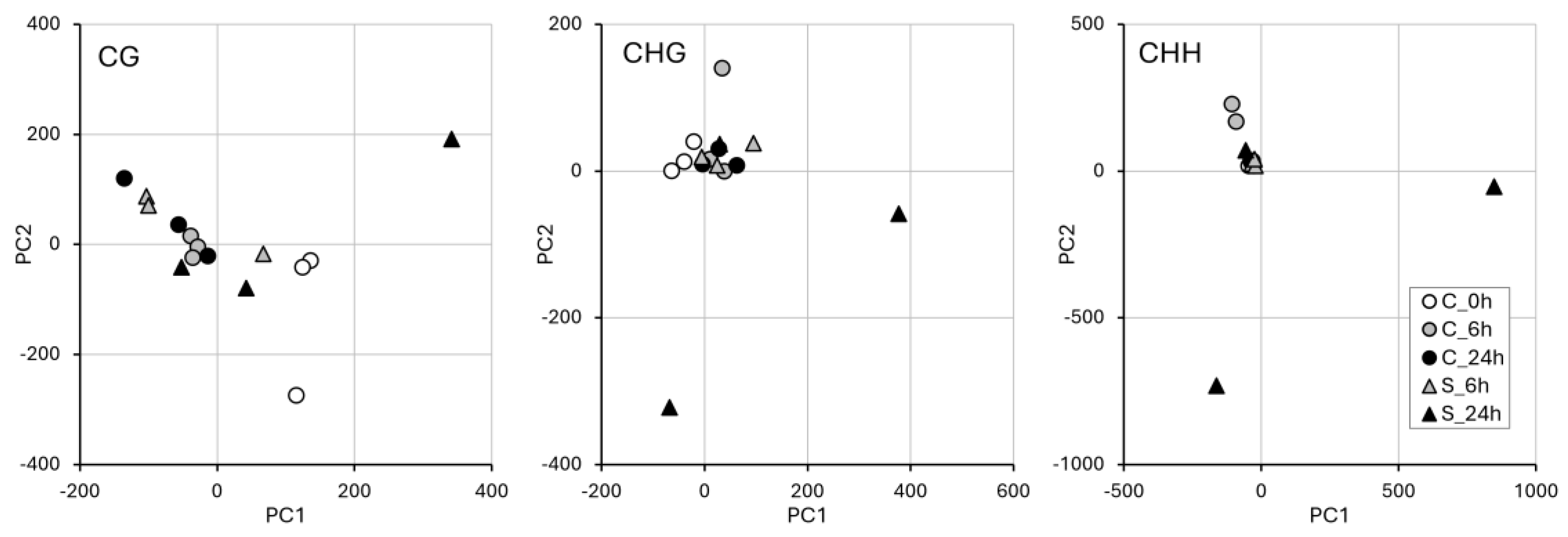 Epigenomes 09 00013 g004