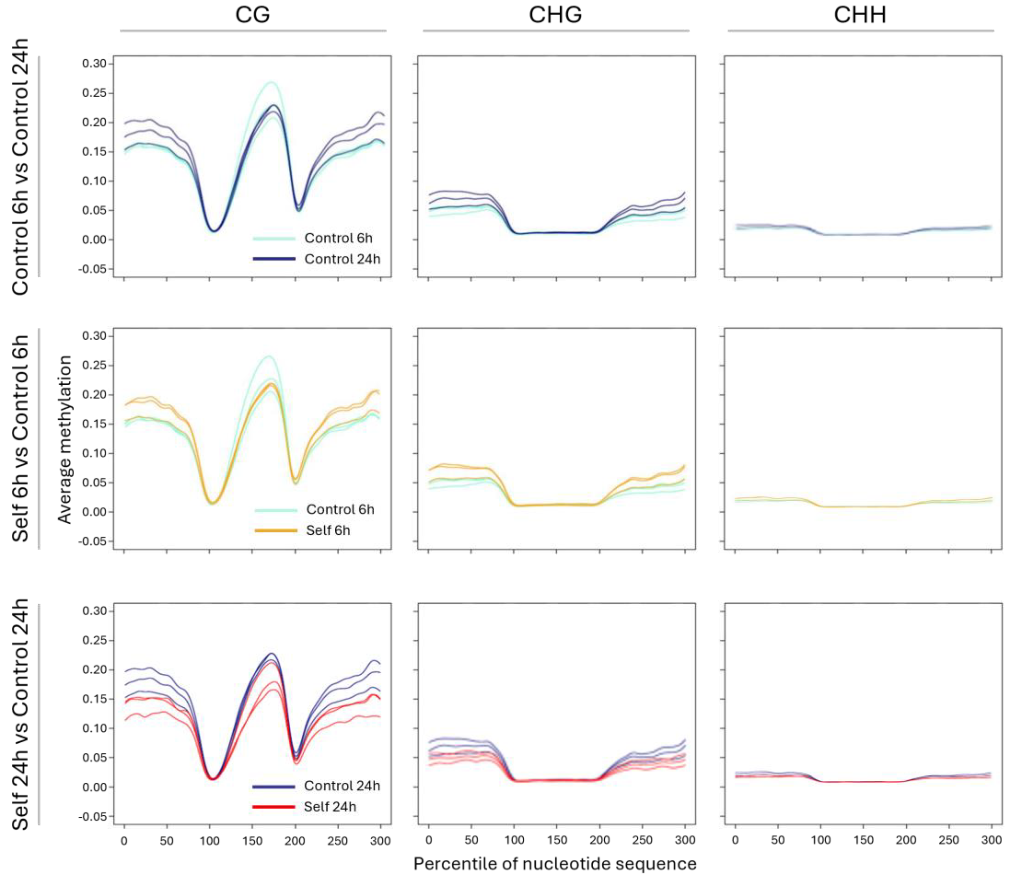 Epigenomes 09 00013 g005