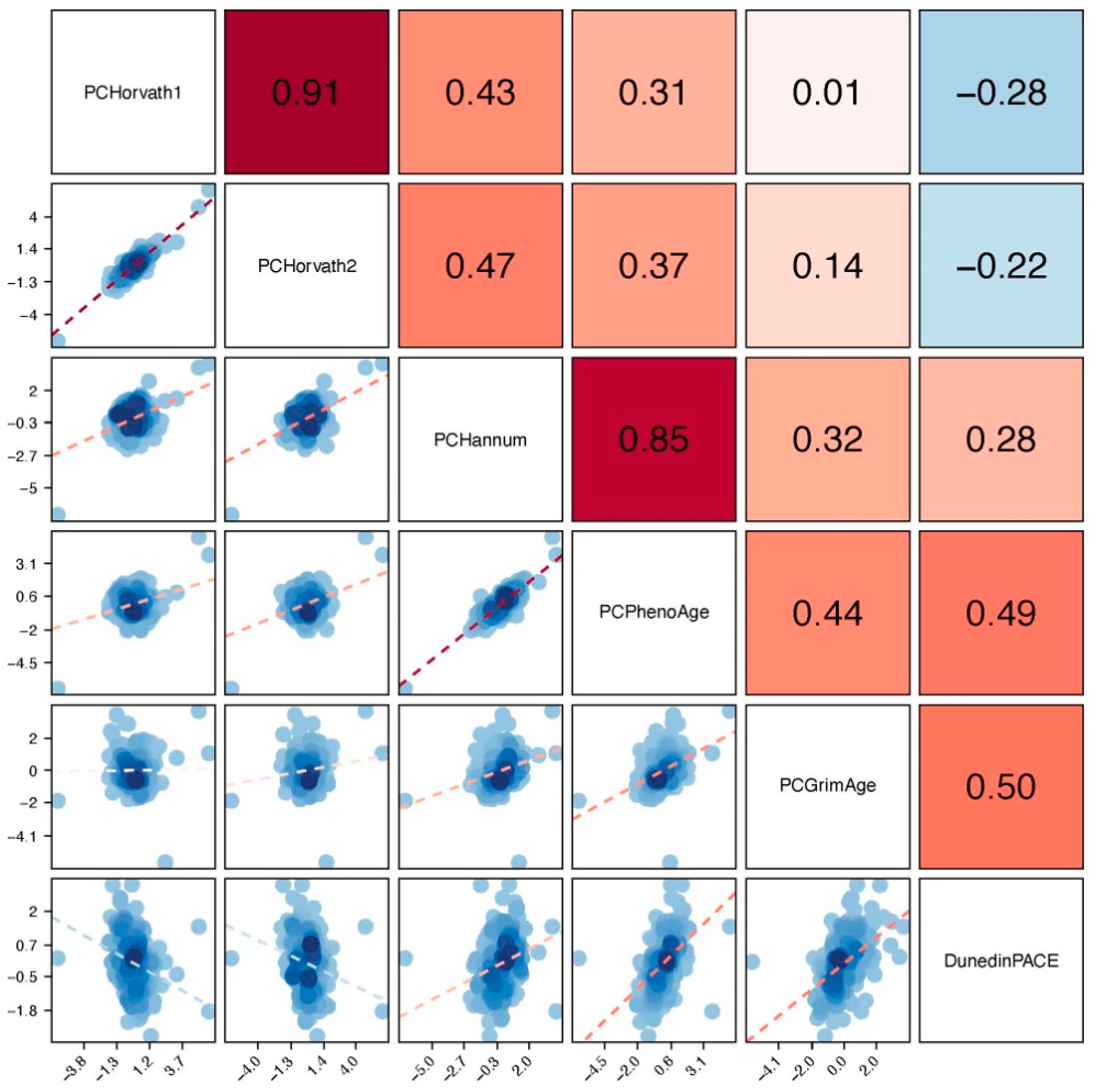 Epigenomes 09 00014 g001