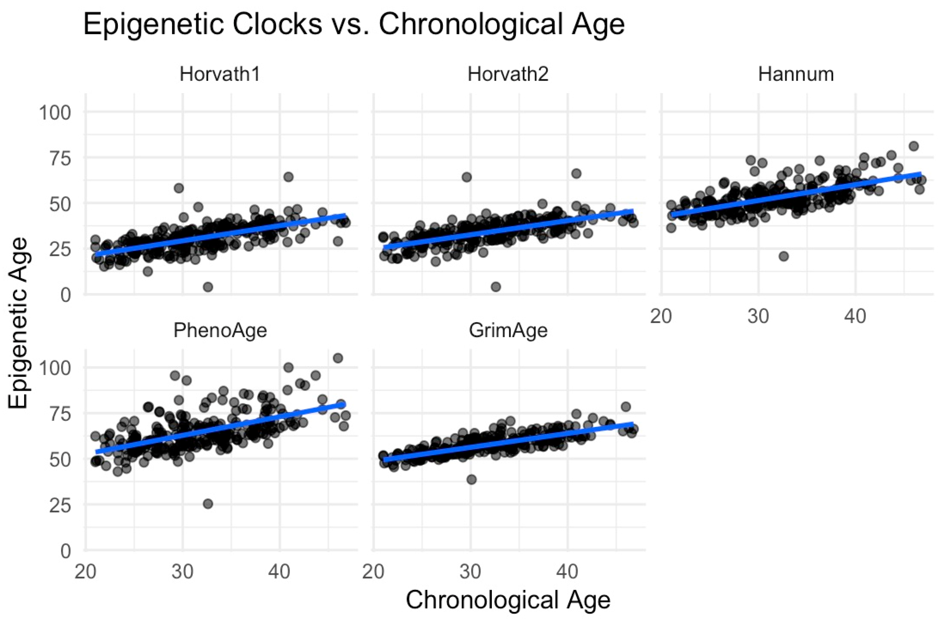Epigenomes 09 00014 g002