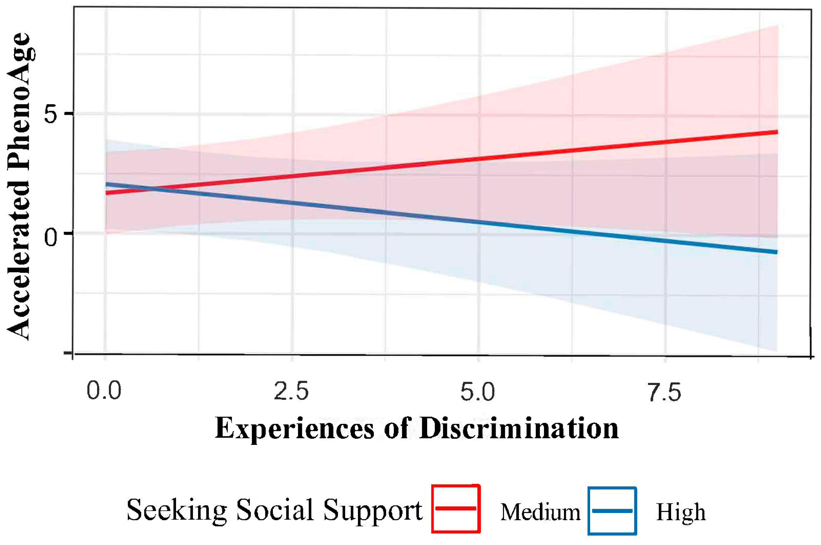 Epigenomes 09 00014 g004