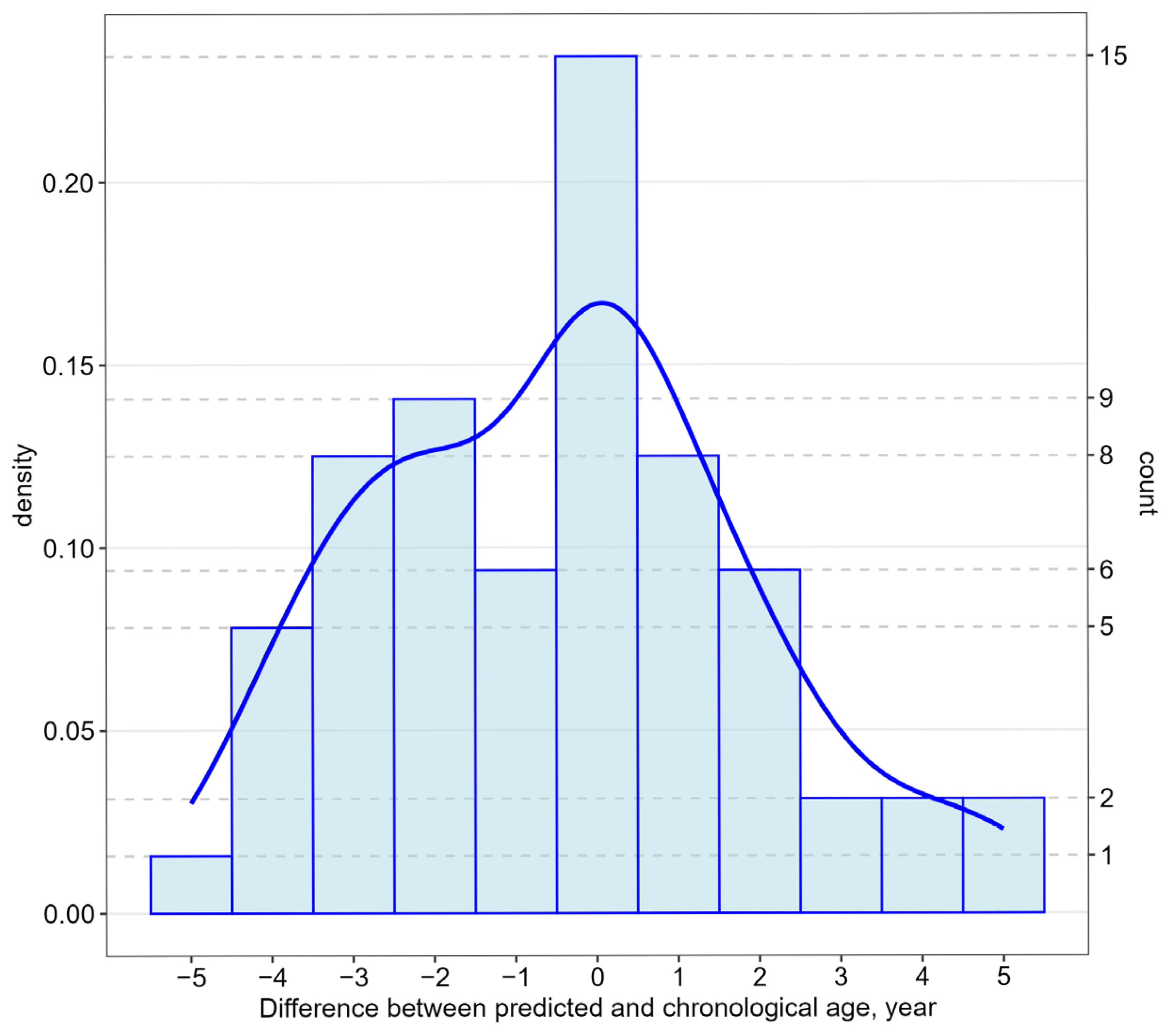 Epigenomes 09 00019 g003