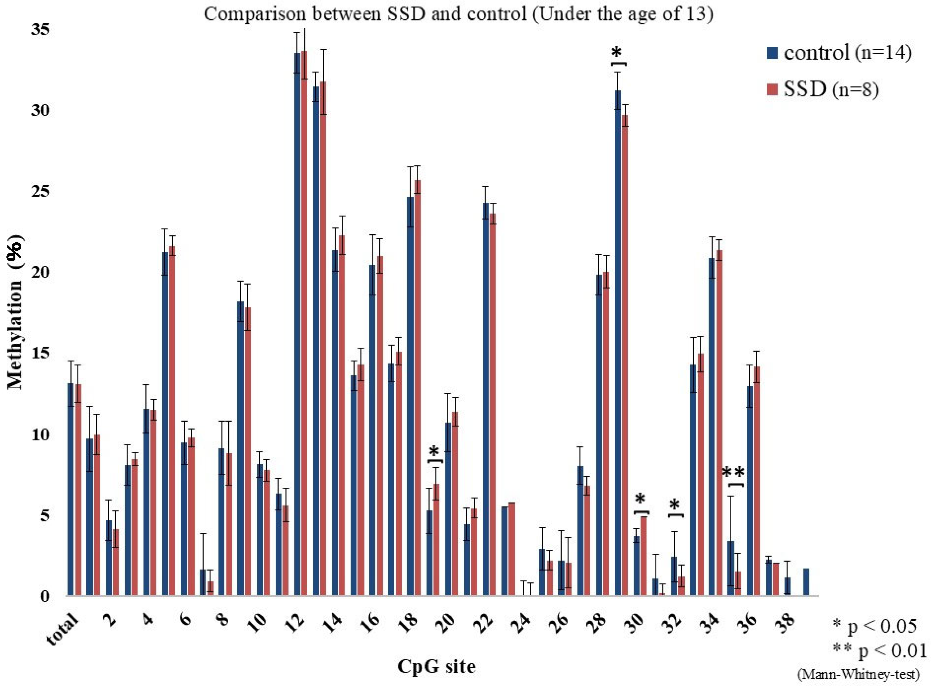 Epigenomes 09 00022 g002