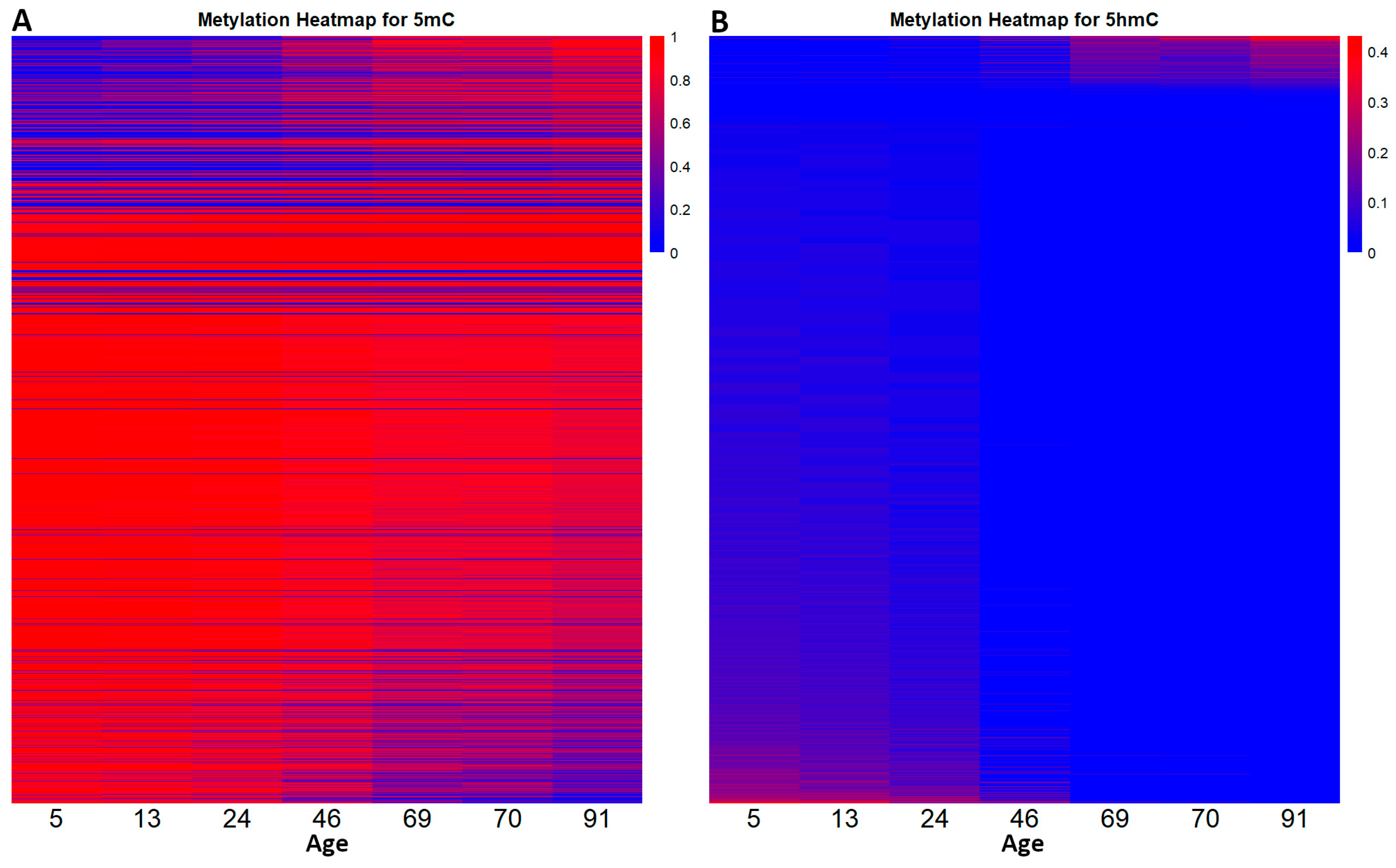 Epigenomes 09 00025 g002