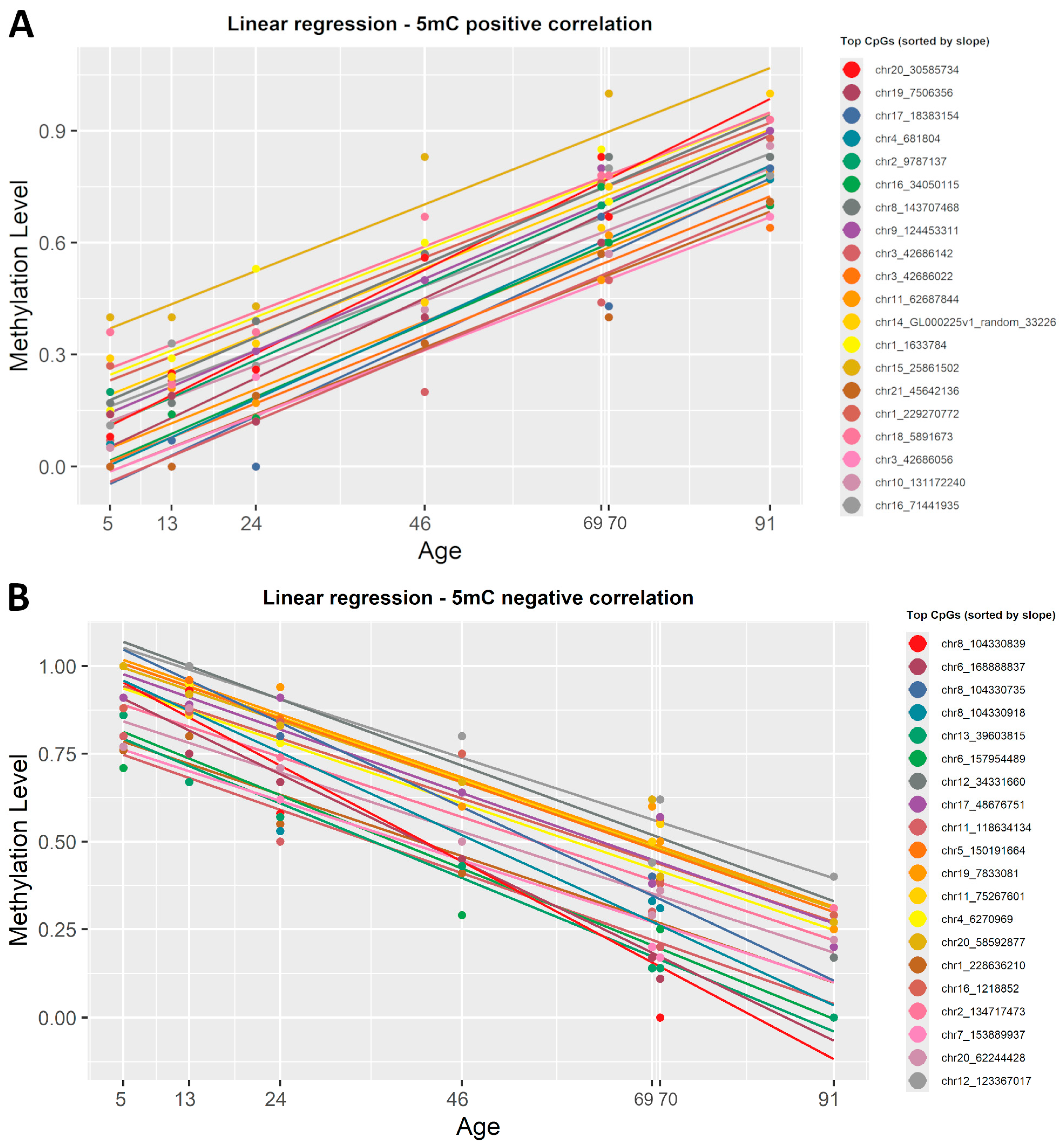 Epigenomes 09 00025 g003
