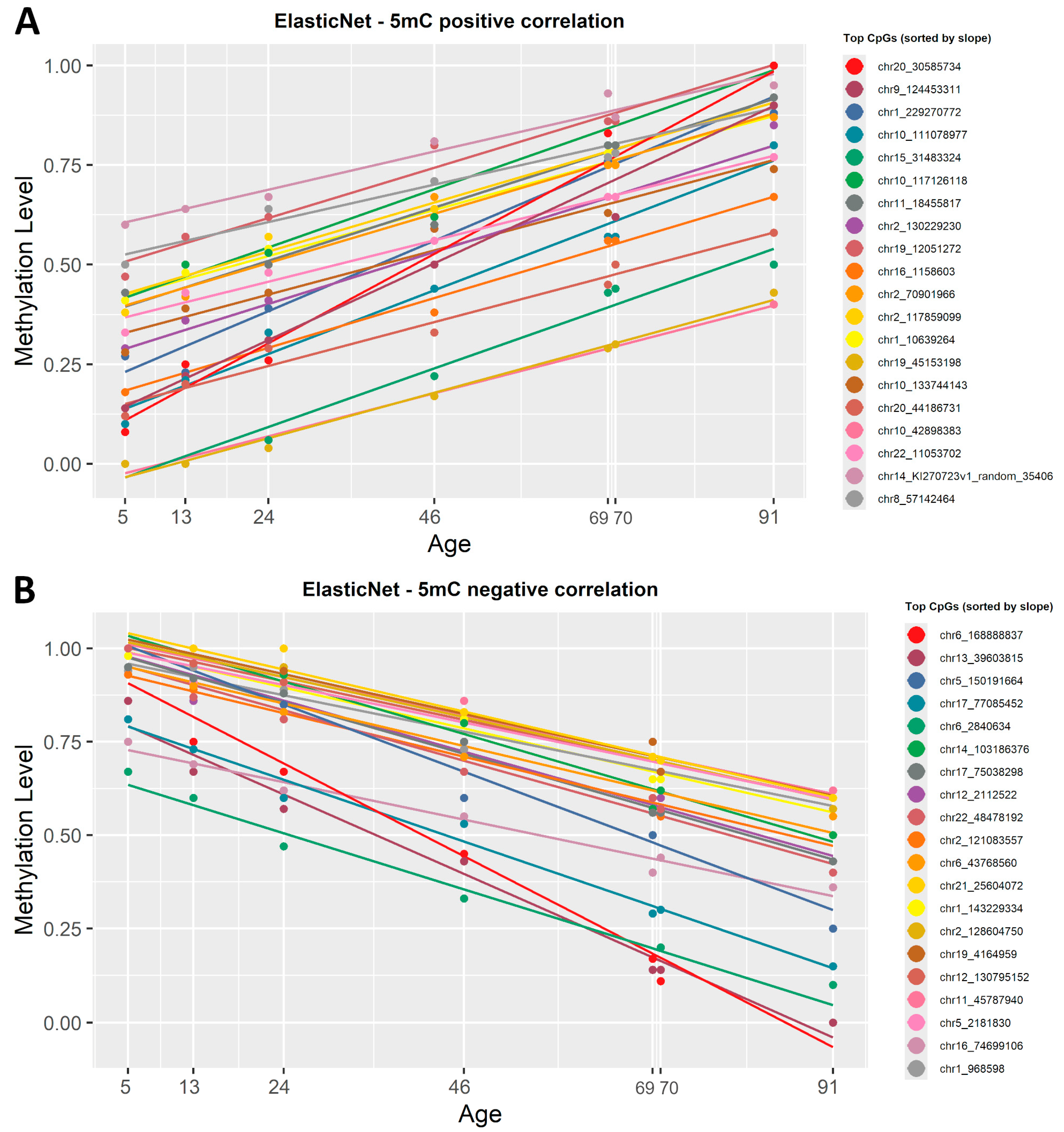 Epigenomes 09 00025 g004
