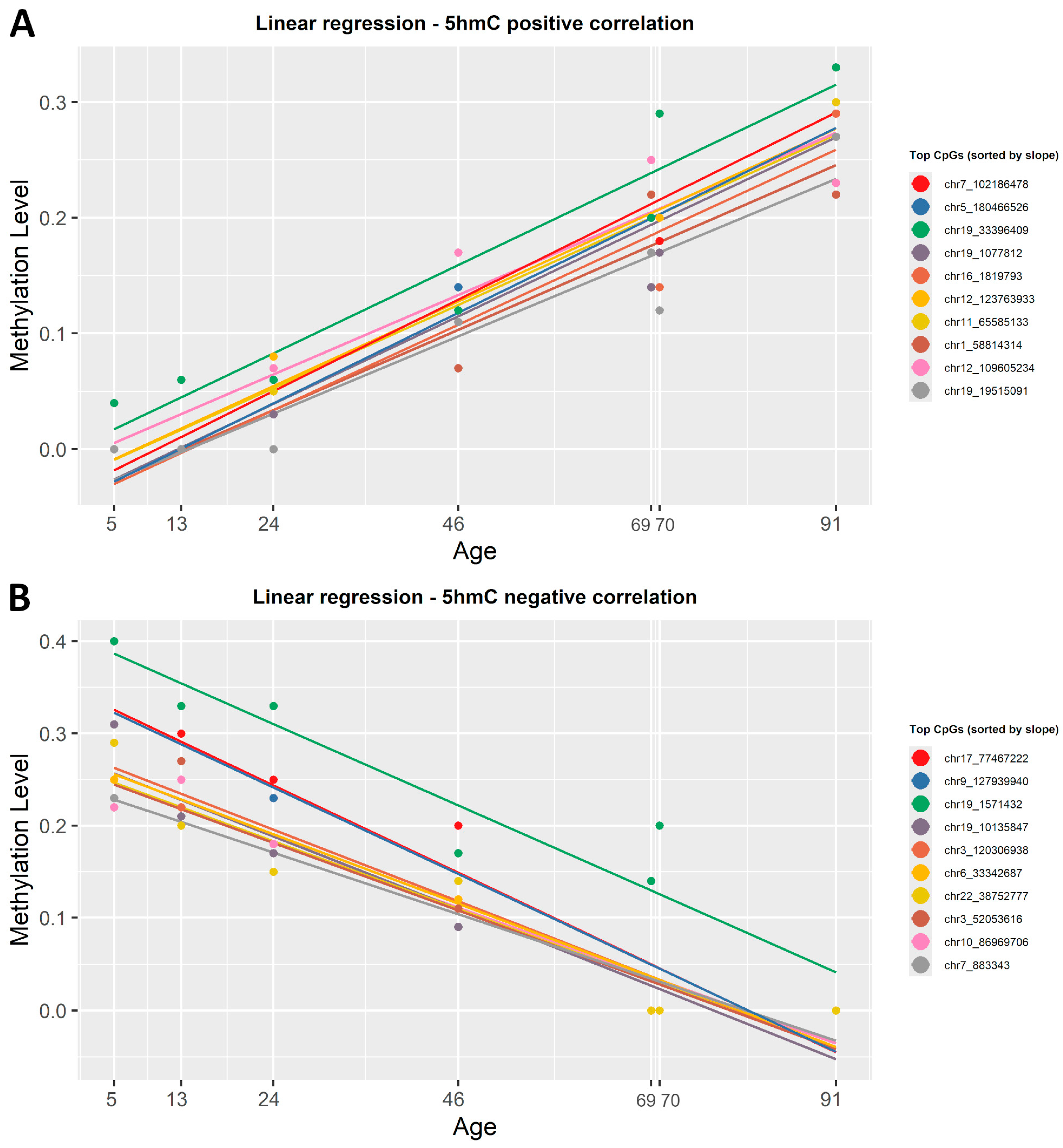 Epigenomes 09 00025 g005