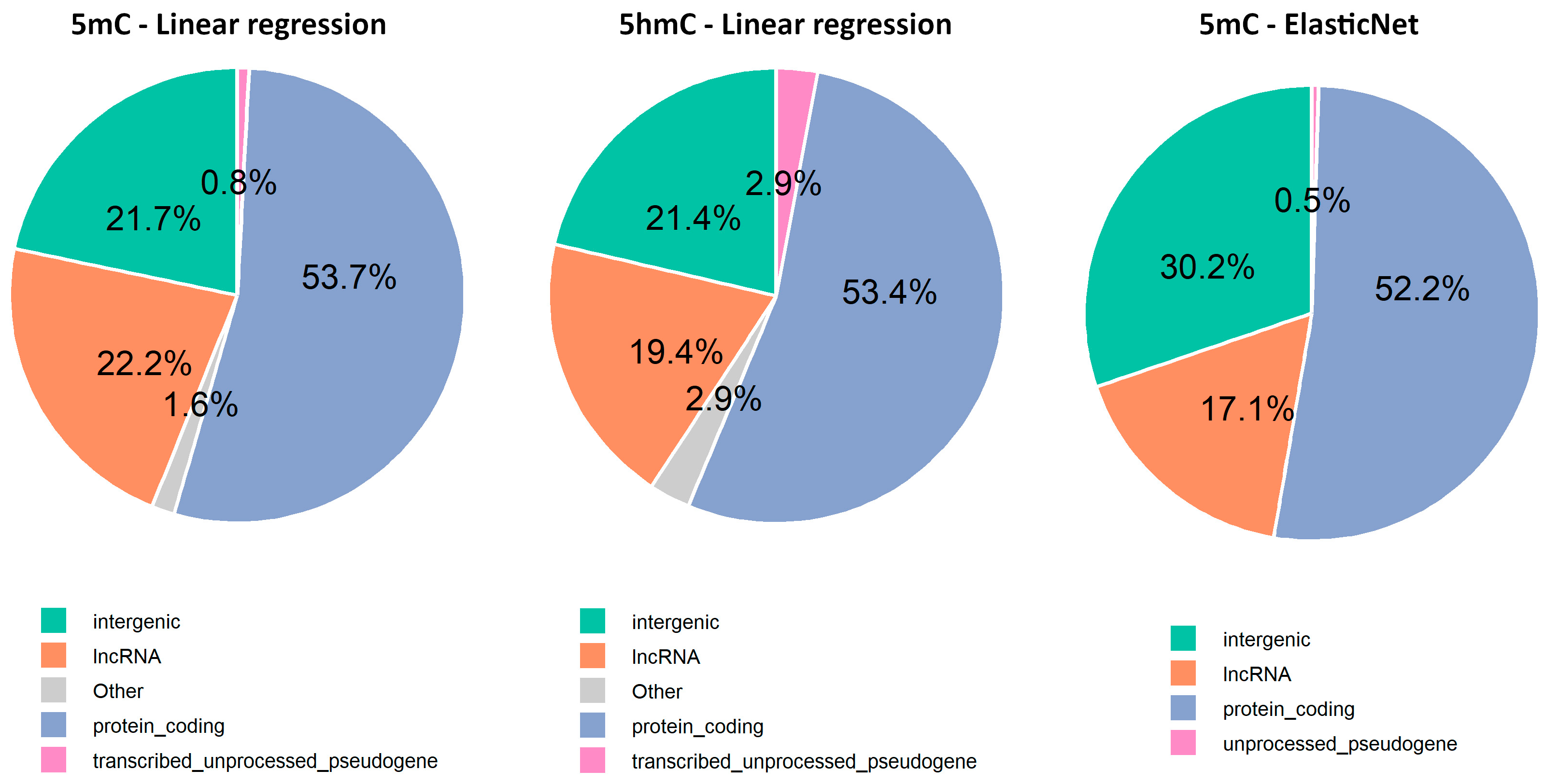 Epigenomes 09 00025 g006