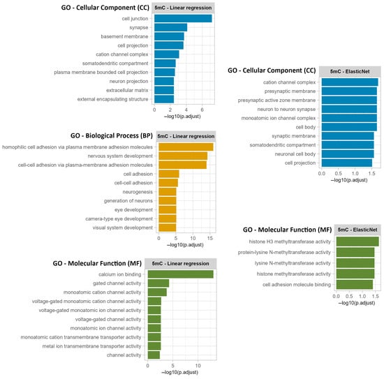 Epigenomes 09 00025 g0a1