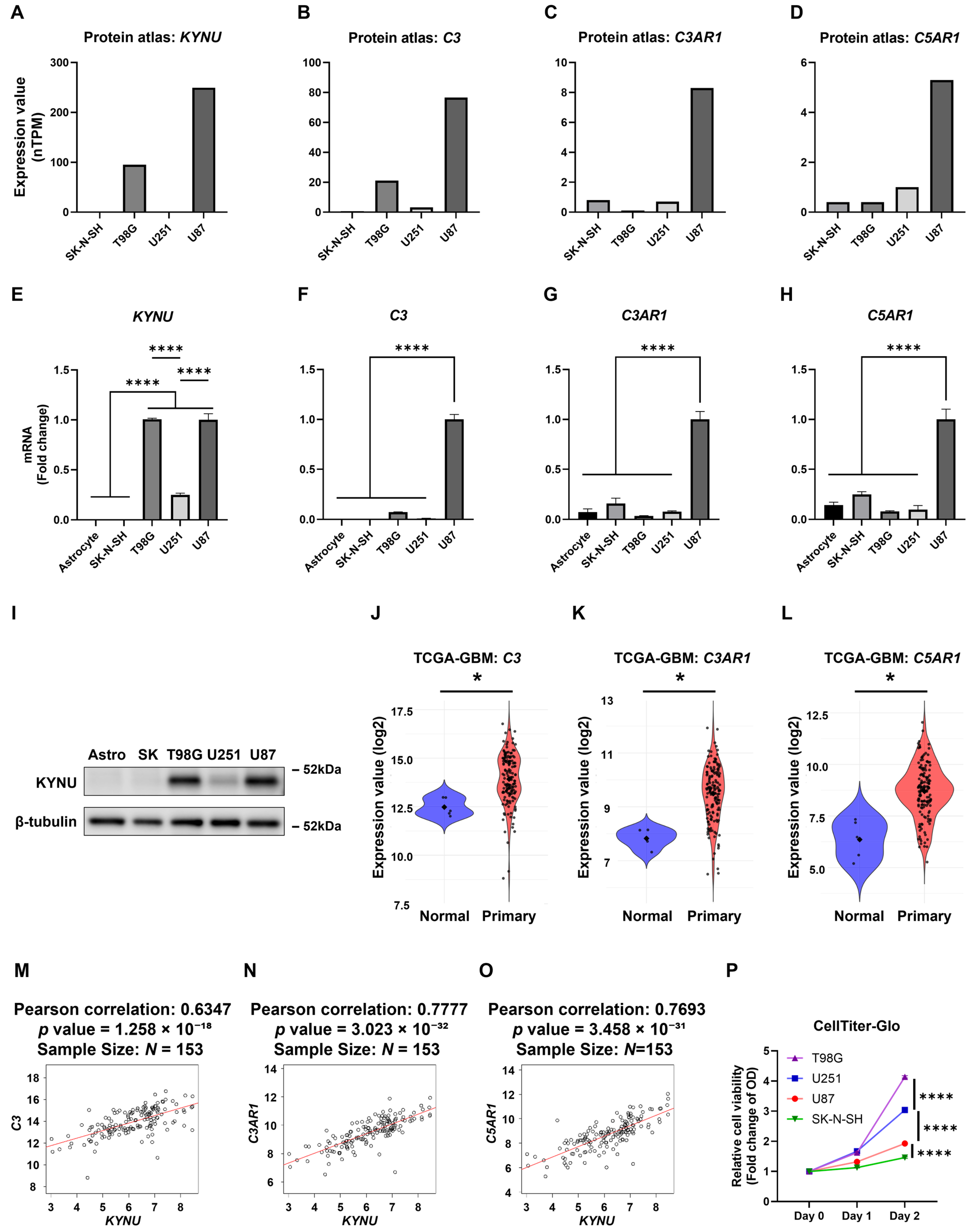 Epigenomes 09 00027 g002