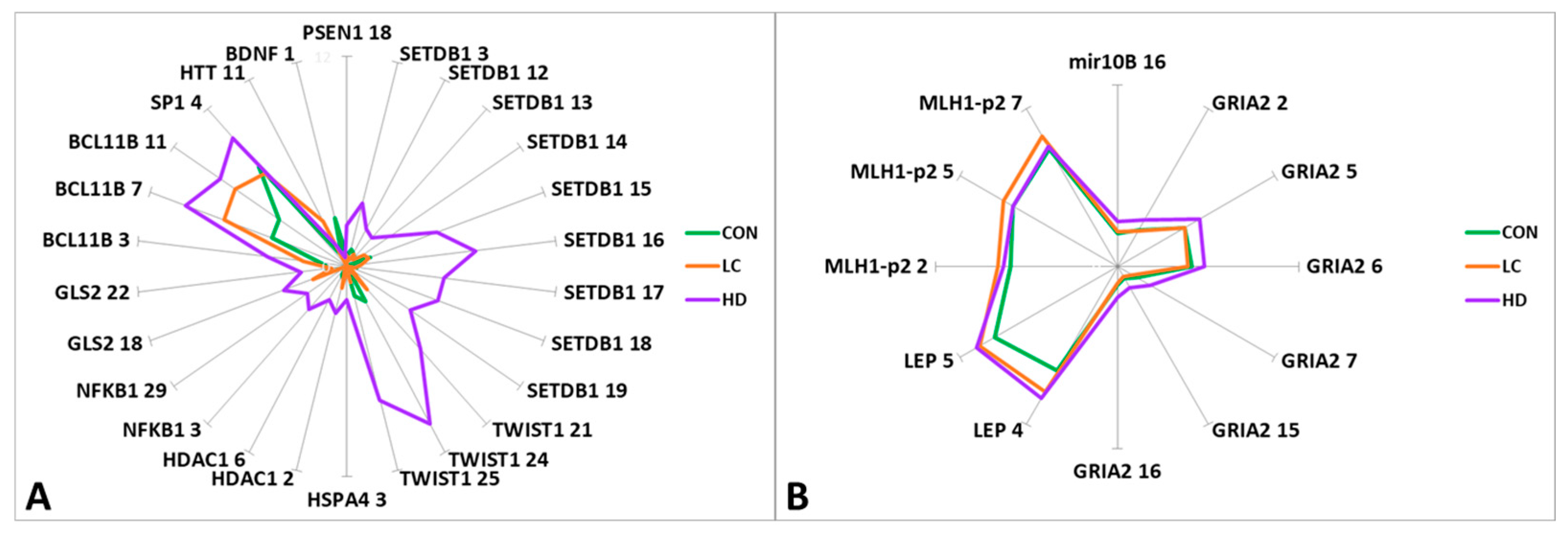 Epigenomes 09 00028 g002 Epigenomes 09 00028 g002