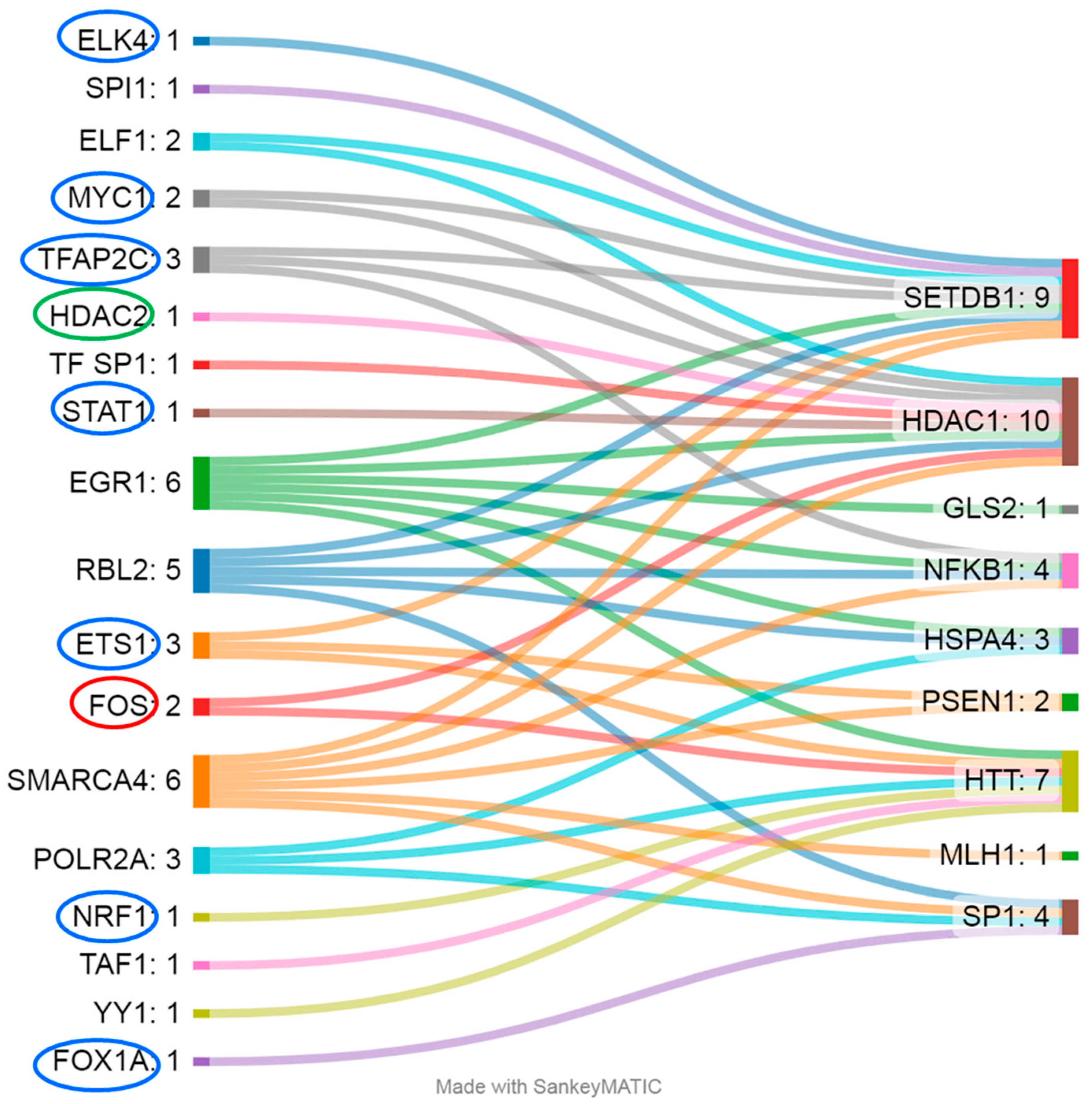 Epigenomes 09 00028 g003 Epigenomes 09 00028 g003